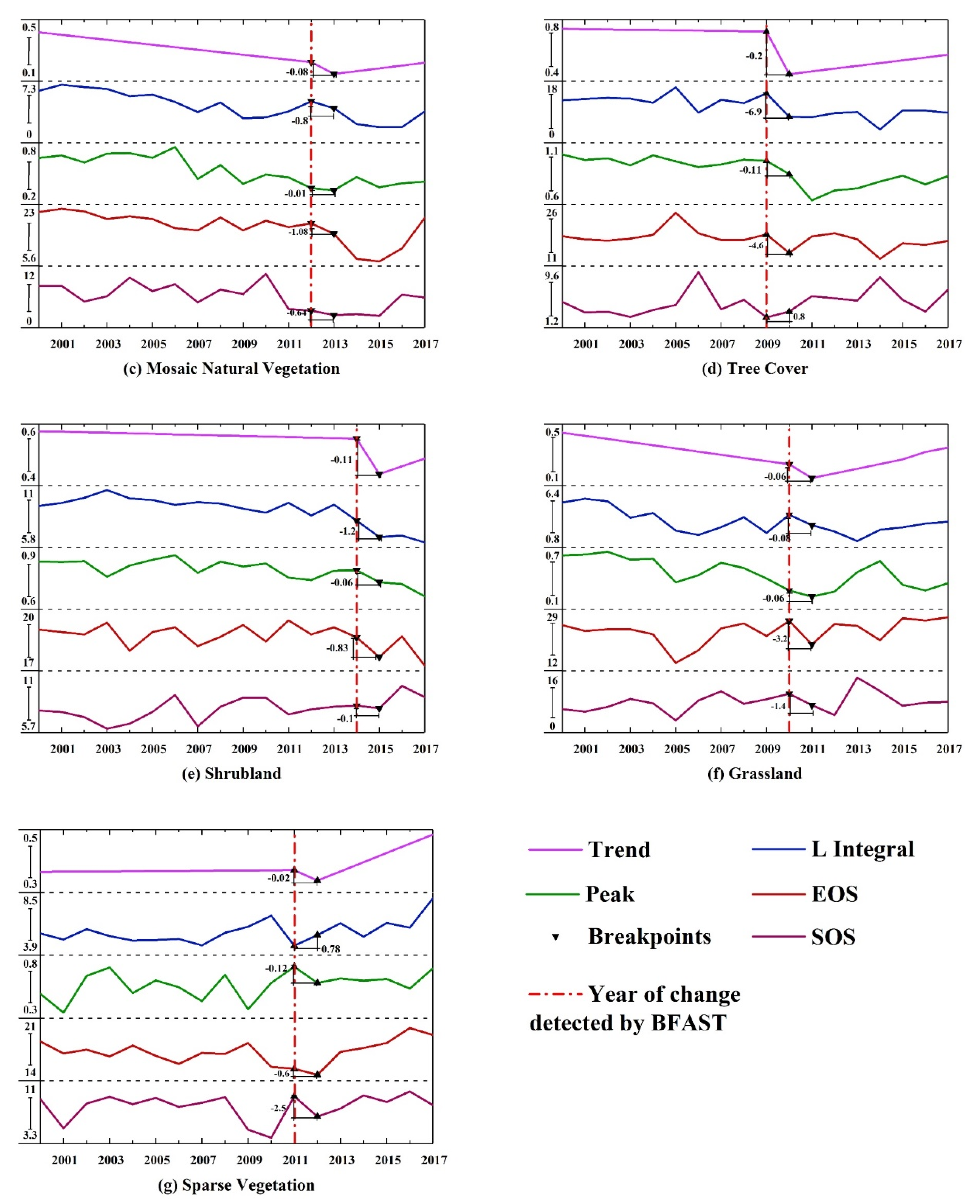 Remotesensing 12 03371 g010b