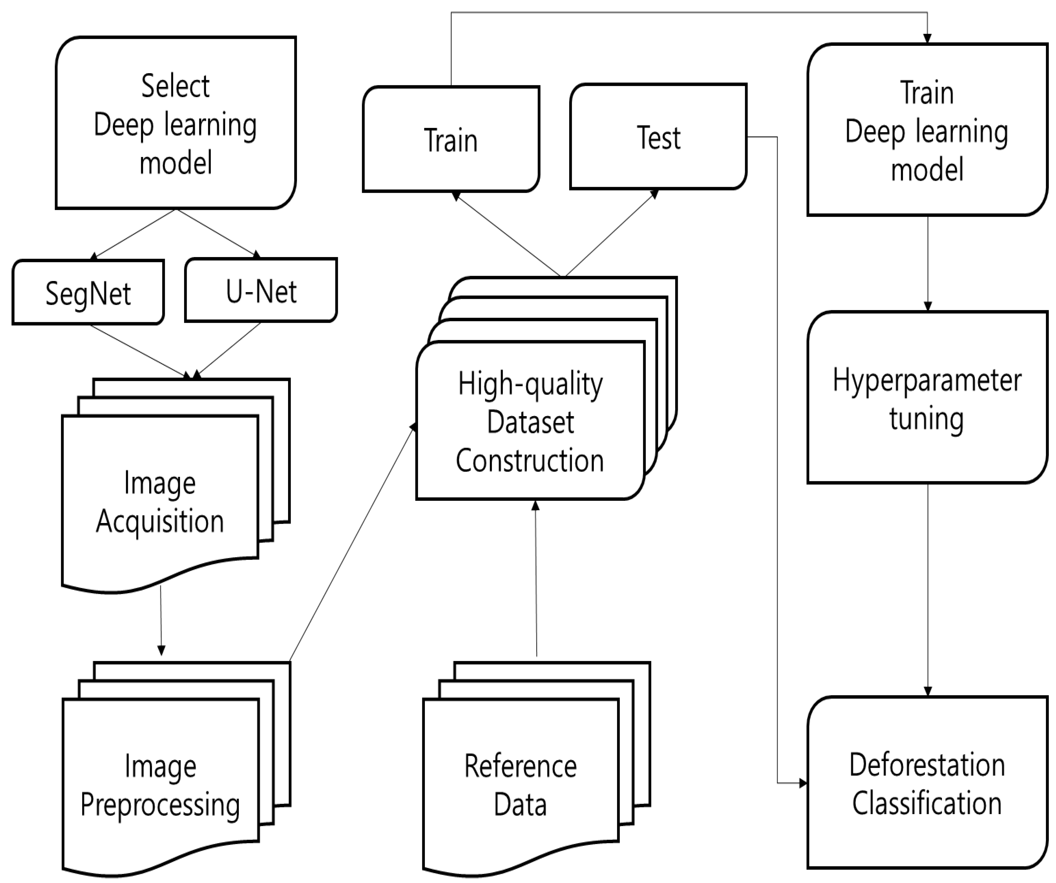 Remotesensing 12 03372 g001