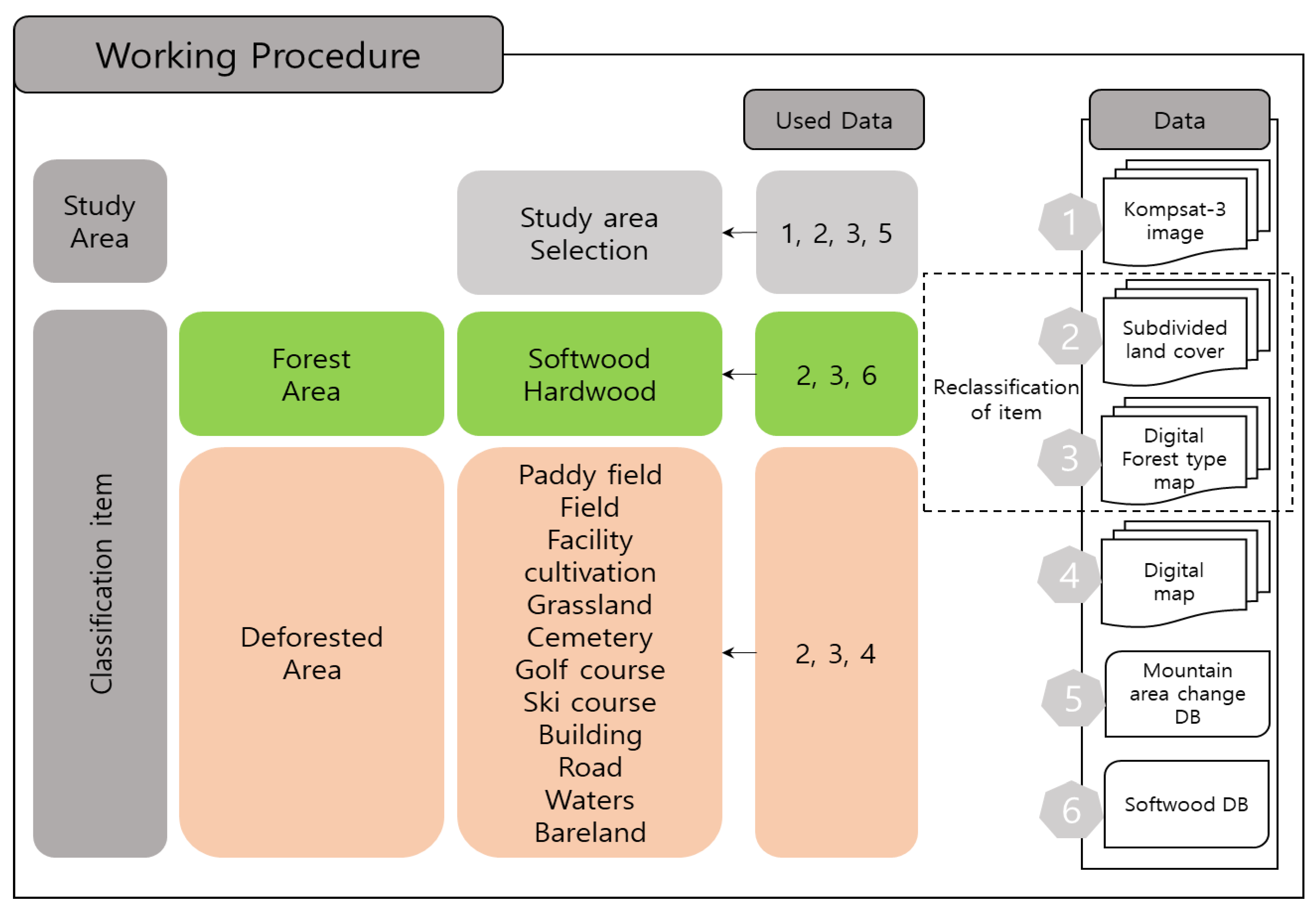 Remotesensing 12 03372 g005