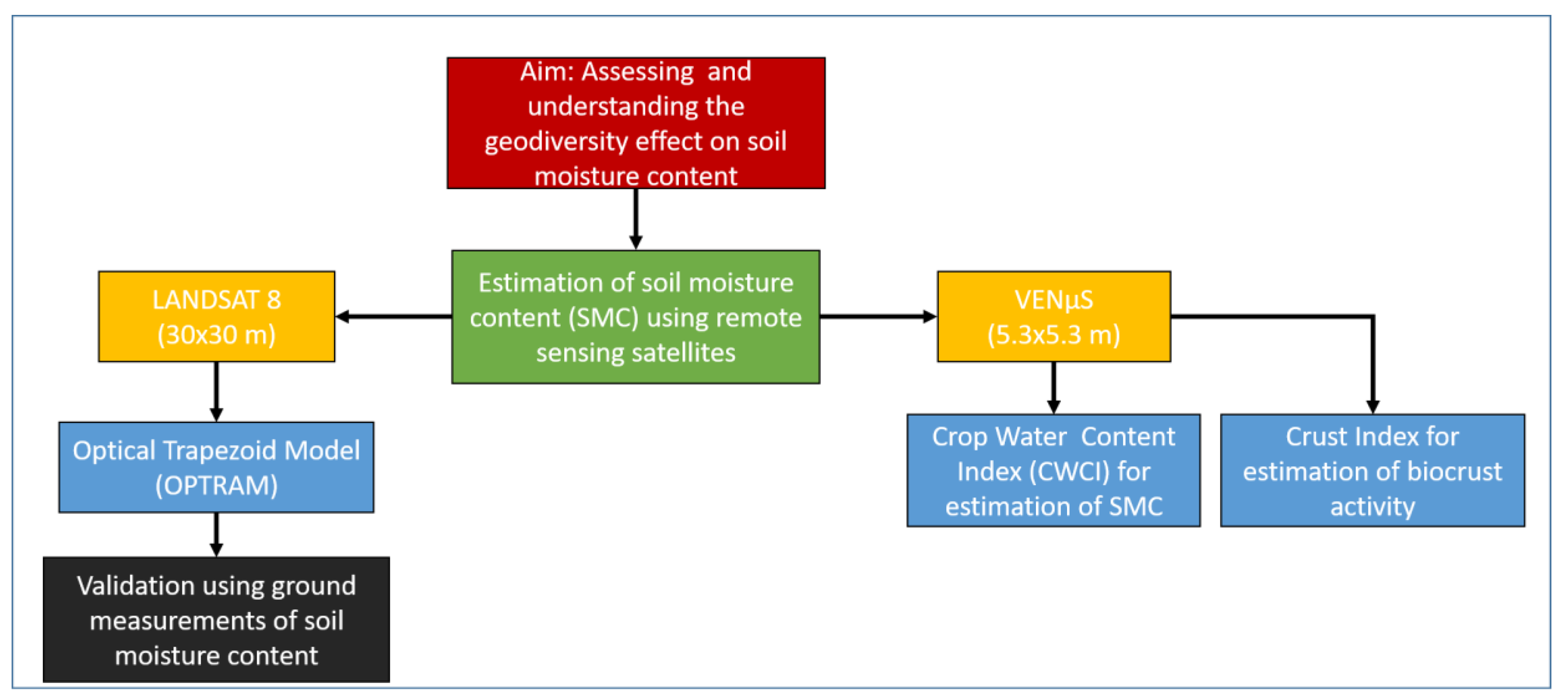 Remotesensing 12 03377 g004