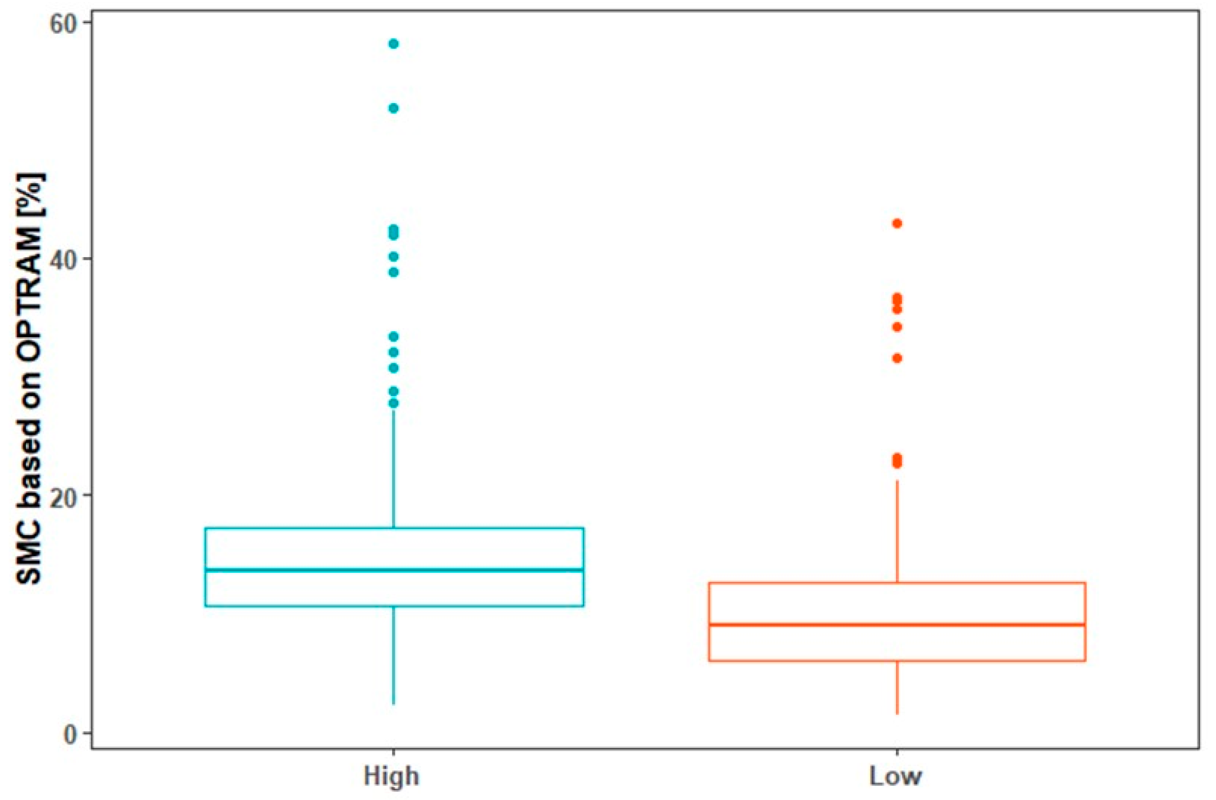 Remotesensing 12 03377 g006