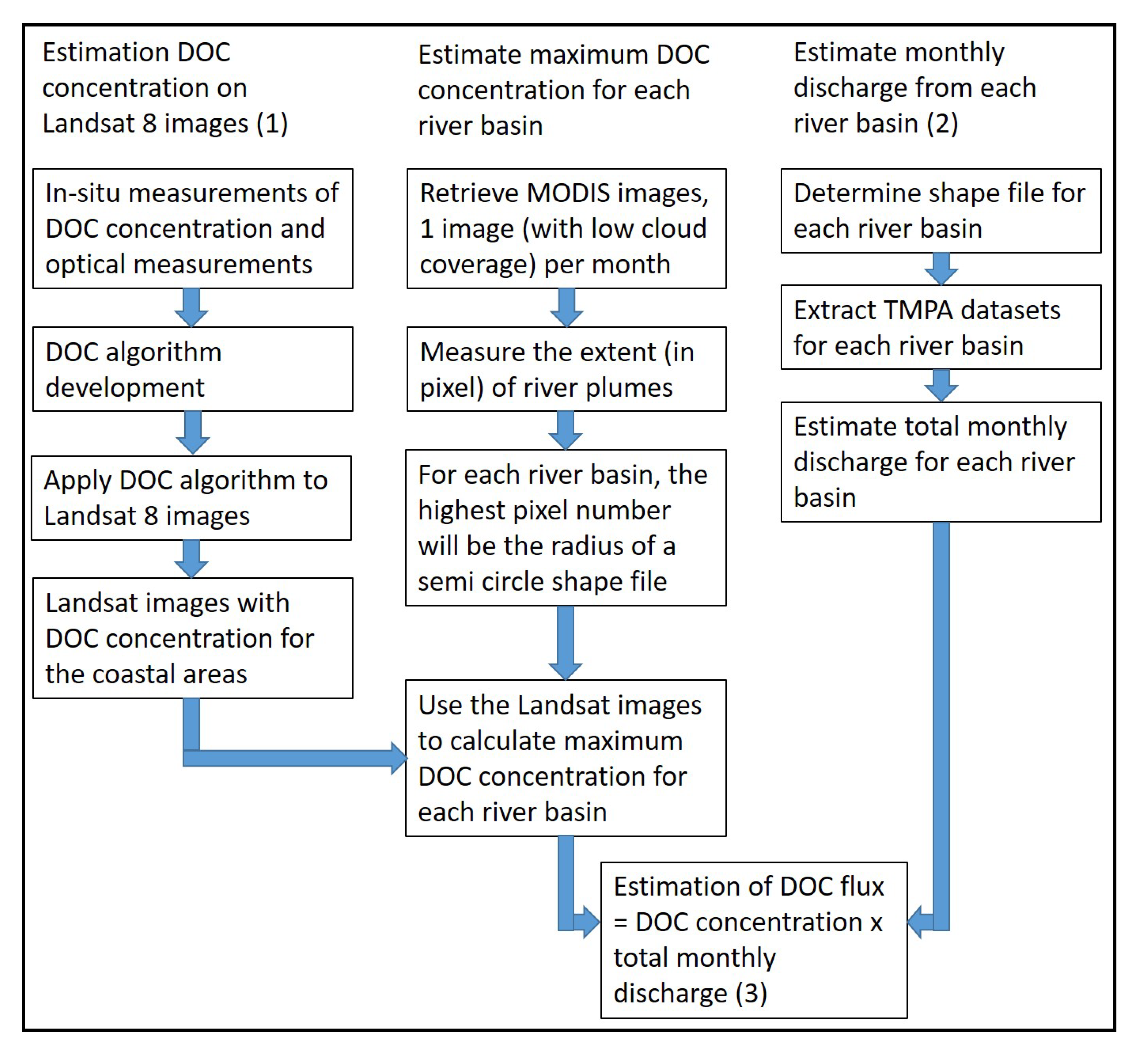 Remotesensing 12 03380 g001 Remotesensing 12 03380 g001