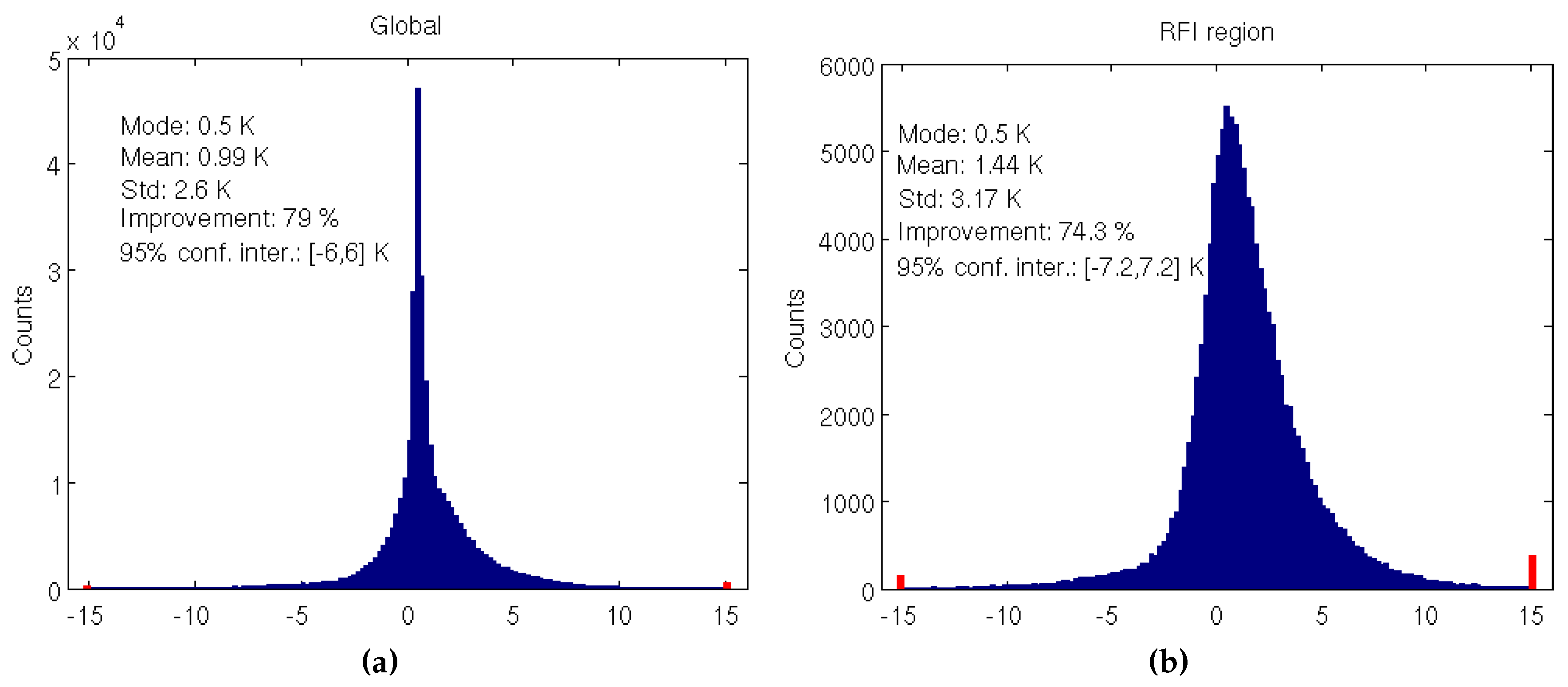 Remotesensing 12 03381 g017