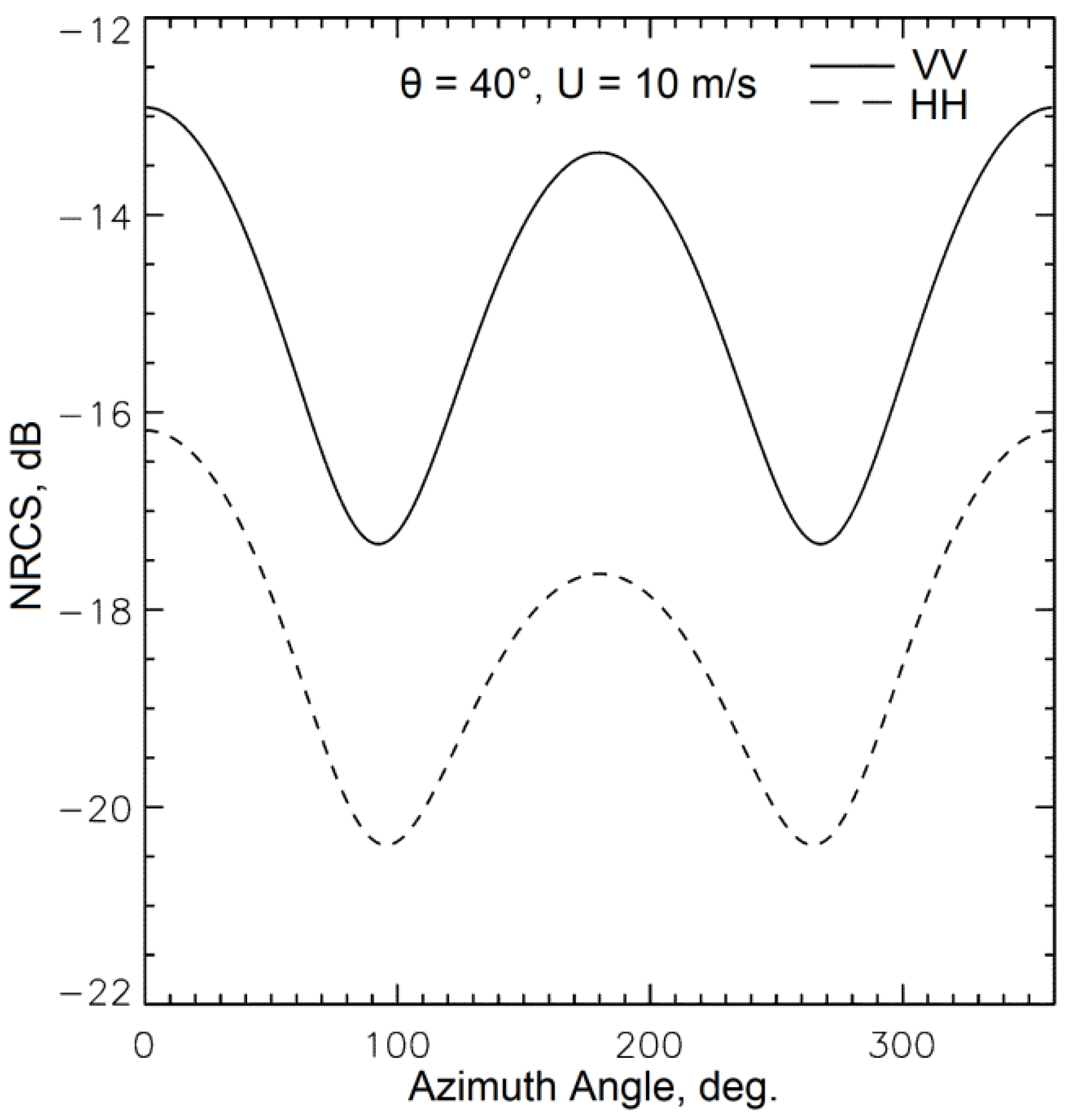 Remotesensing 12 03382 g004 Remotesensing 12 03382 g004