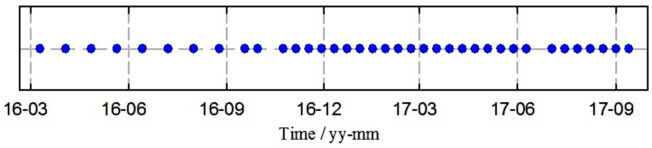 Remotesensing 12 03385 g005 Remotesensing 12 03385 g005