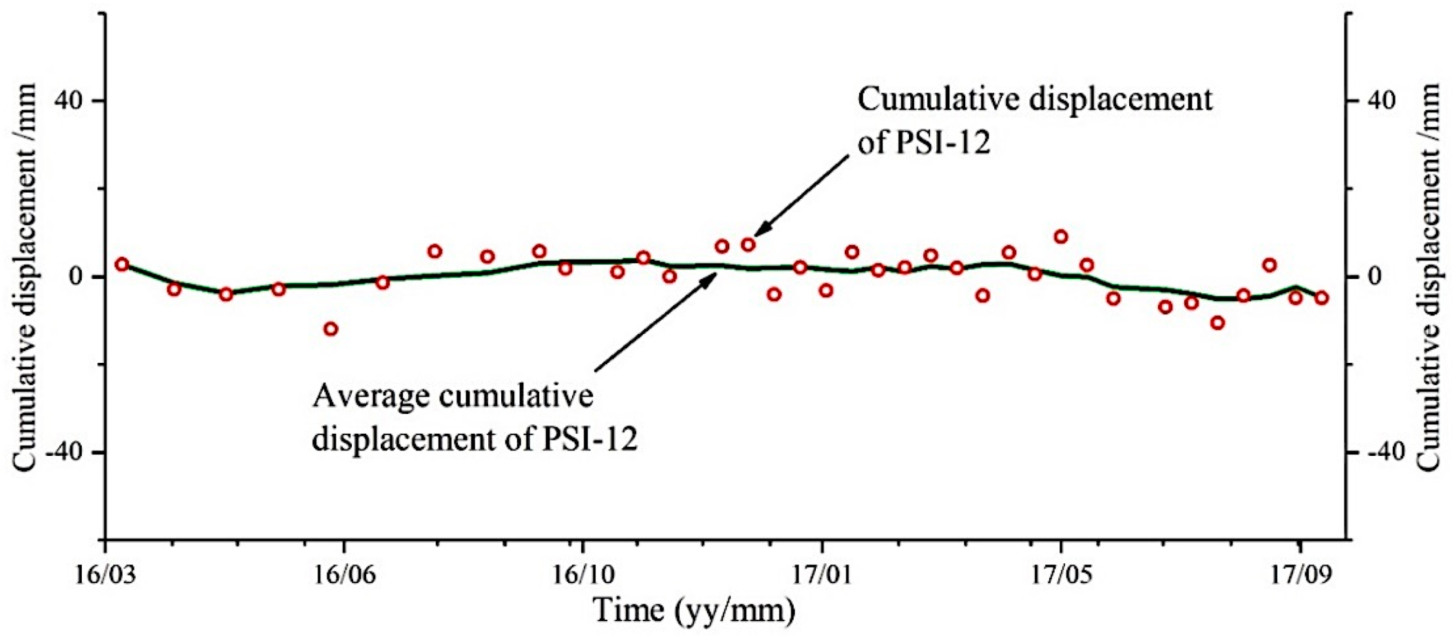 Remotesensing 12 03385 g012 Remotesensing 12 03385 g012