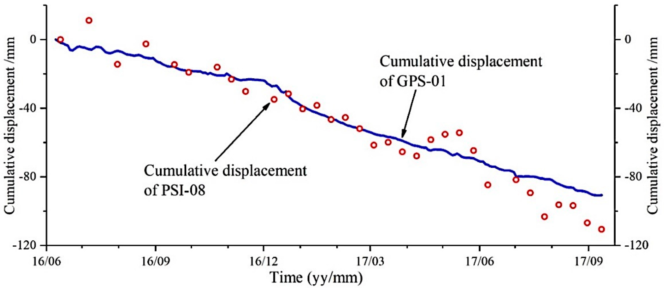Remotesensing 12 03385 g013 Remotesensing 12 03385 g013