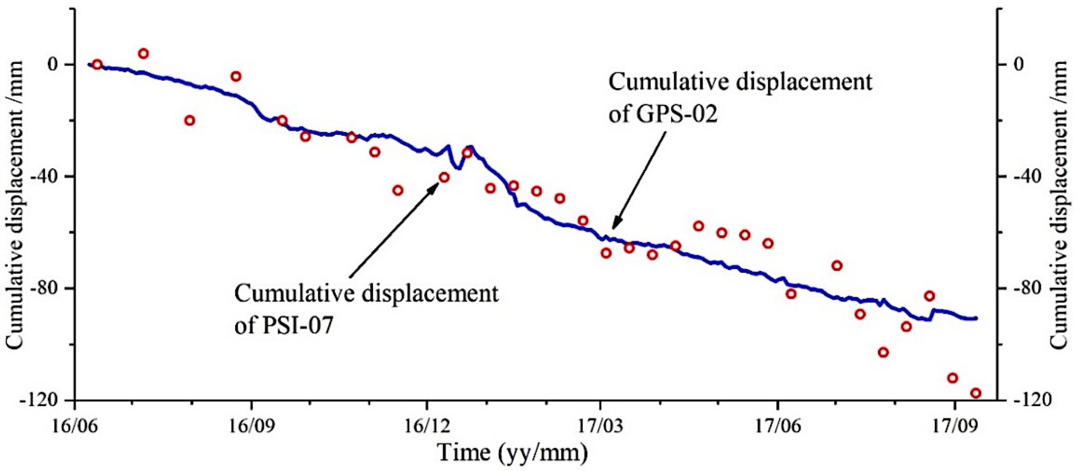 Remotesensing 12 03385 g014 Remotesensing 12 03385 g014
