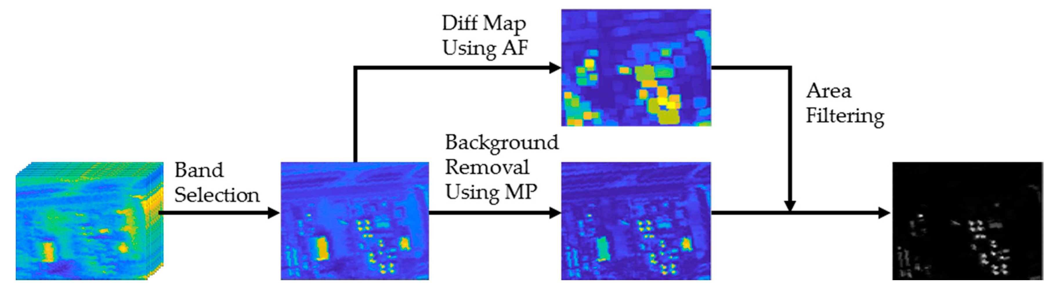 Remotesensing 12 03387 g001