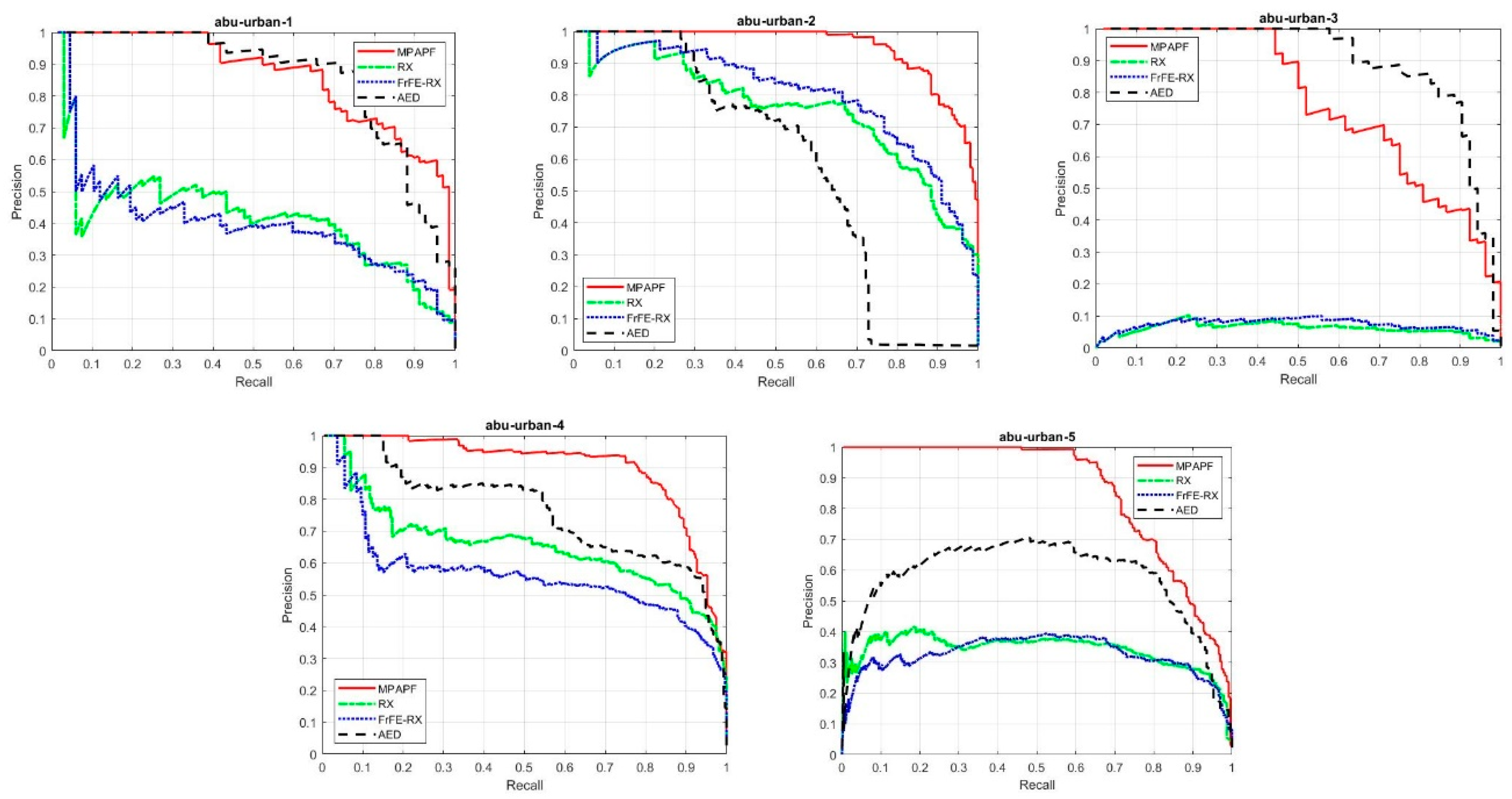 Remotesensing 12 03387 g012