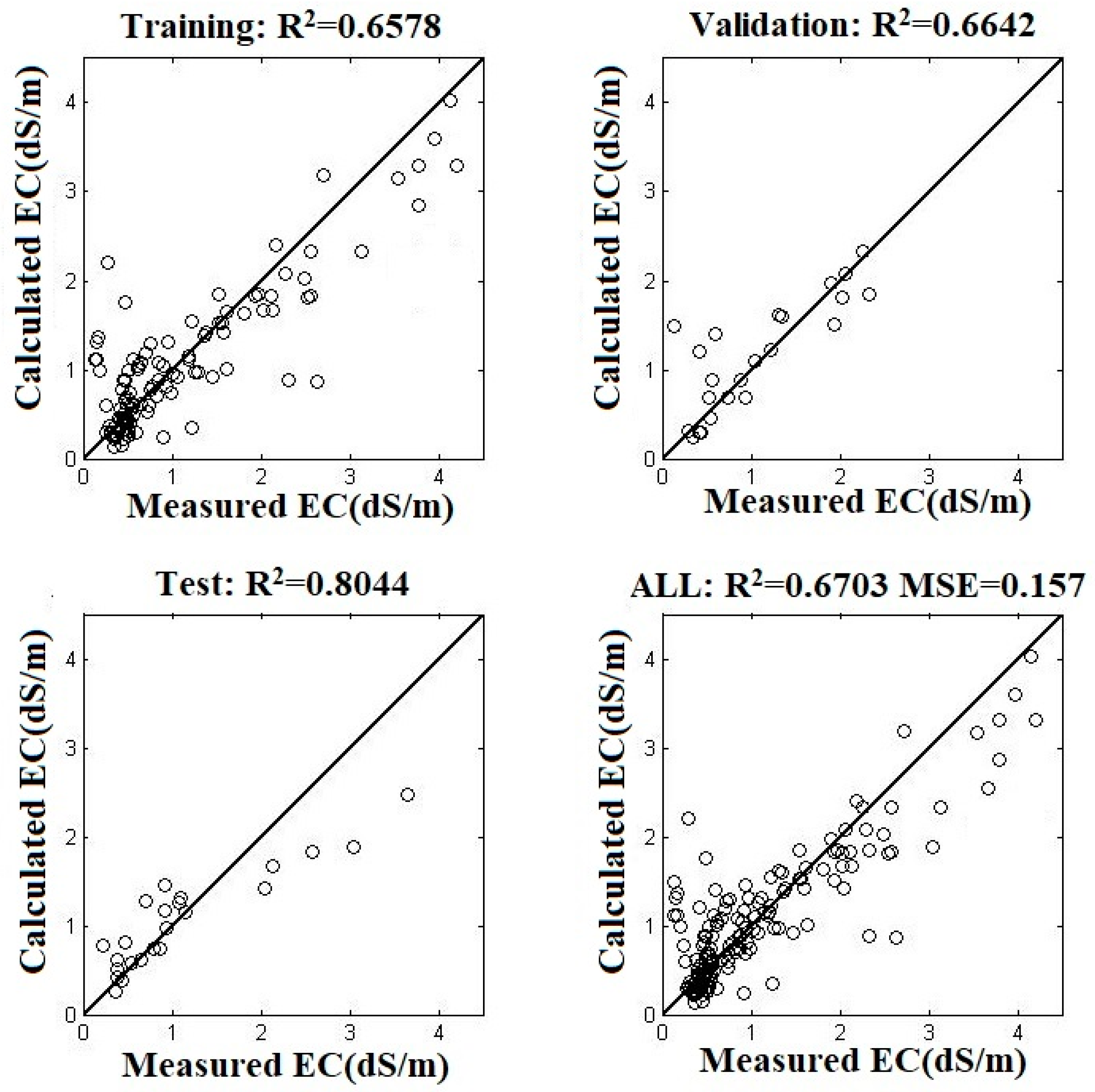 Remotesensing 12 03392 g006