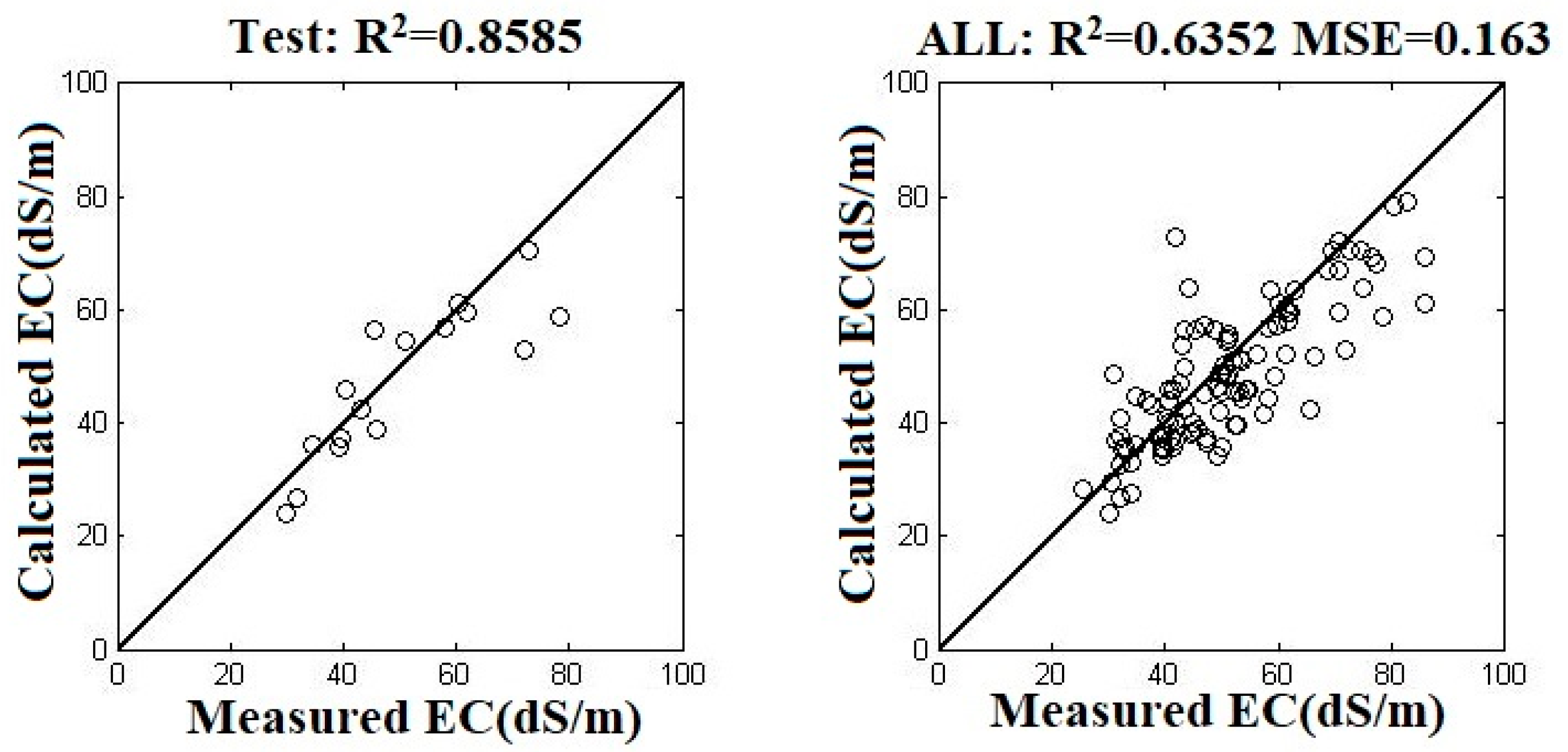 Remotesensing 12 03392 g007b