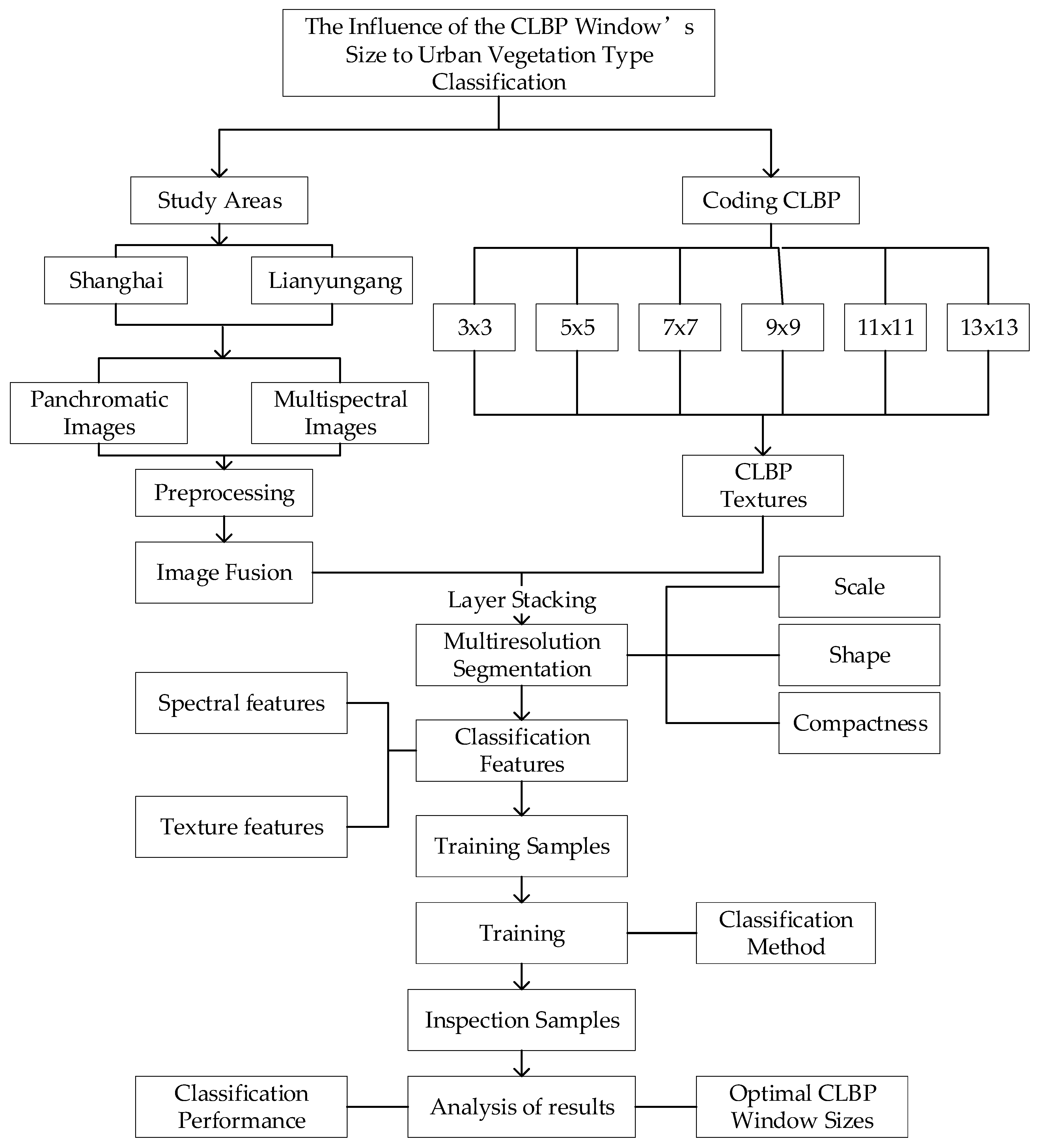 Remotesensing 12 03393 g001 Remotesensing 12 03393 g001