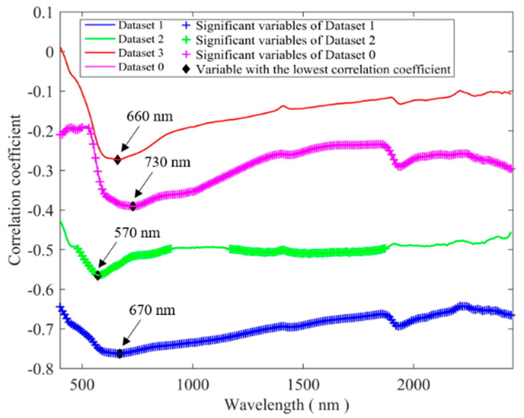 Remotesensing 12 03394 g003 Remotesensing 12 03394 g003