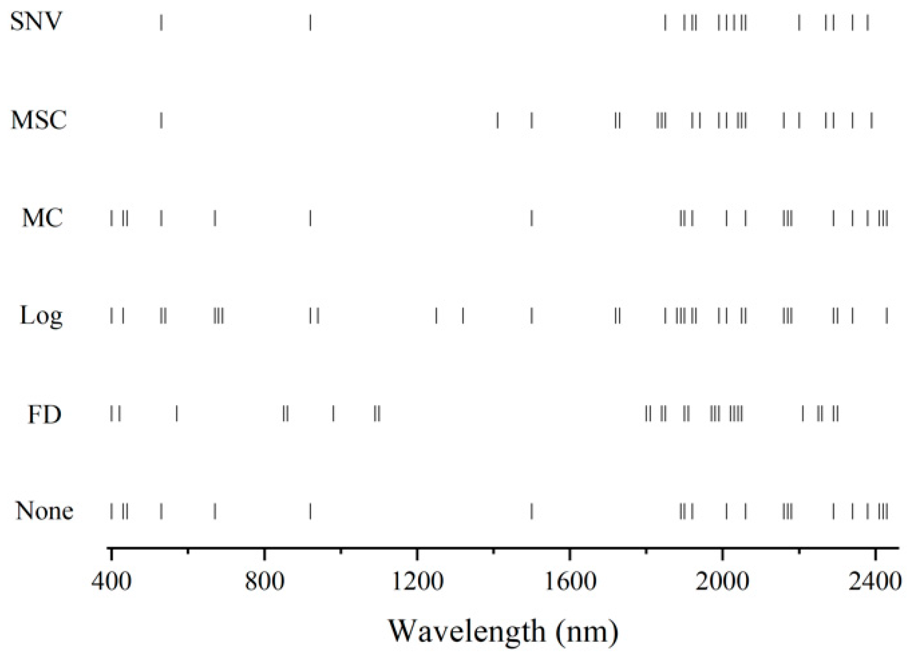 Remotesensing 12 03394 g005 Remotesensing 12 03394 g005