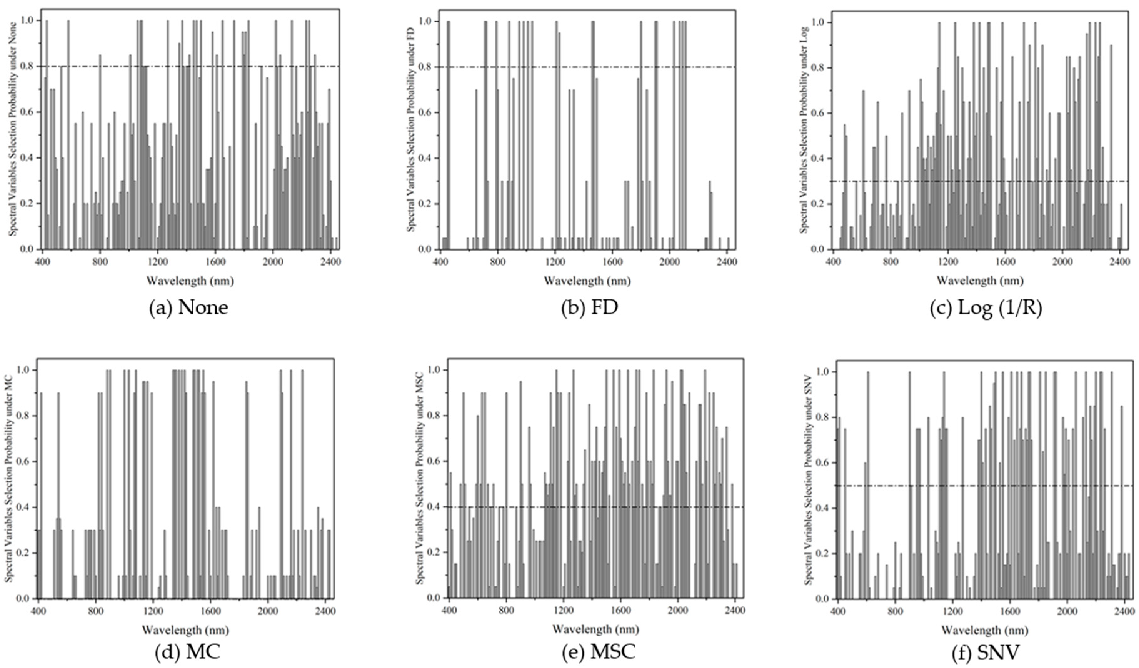 Remotesensing 12 03394 g006 Remotesensing 12 03394 g006
