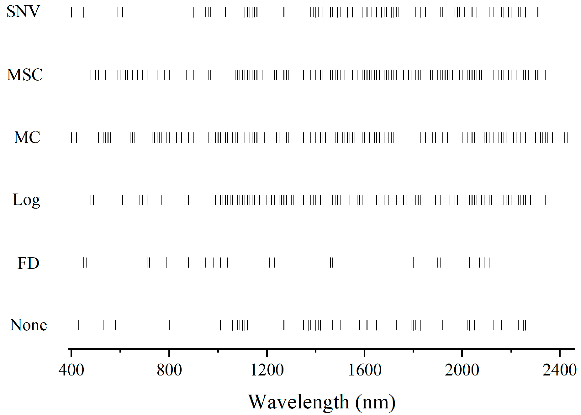 Remotesensing 12 03394 g008 Remotesensing 12 03394 g008