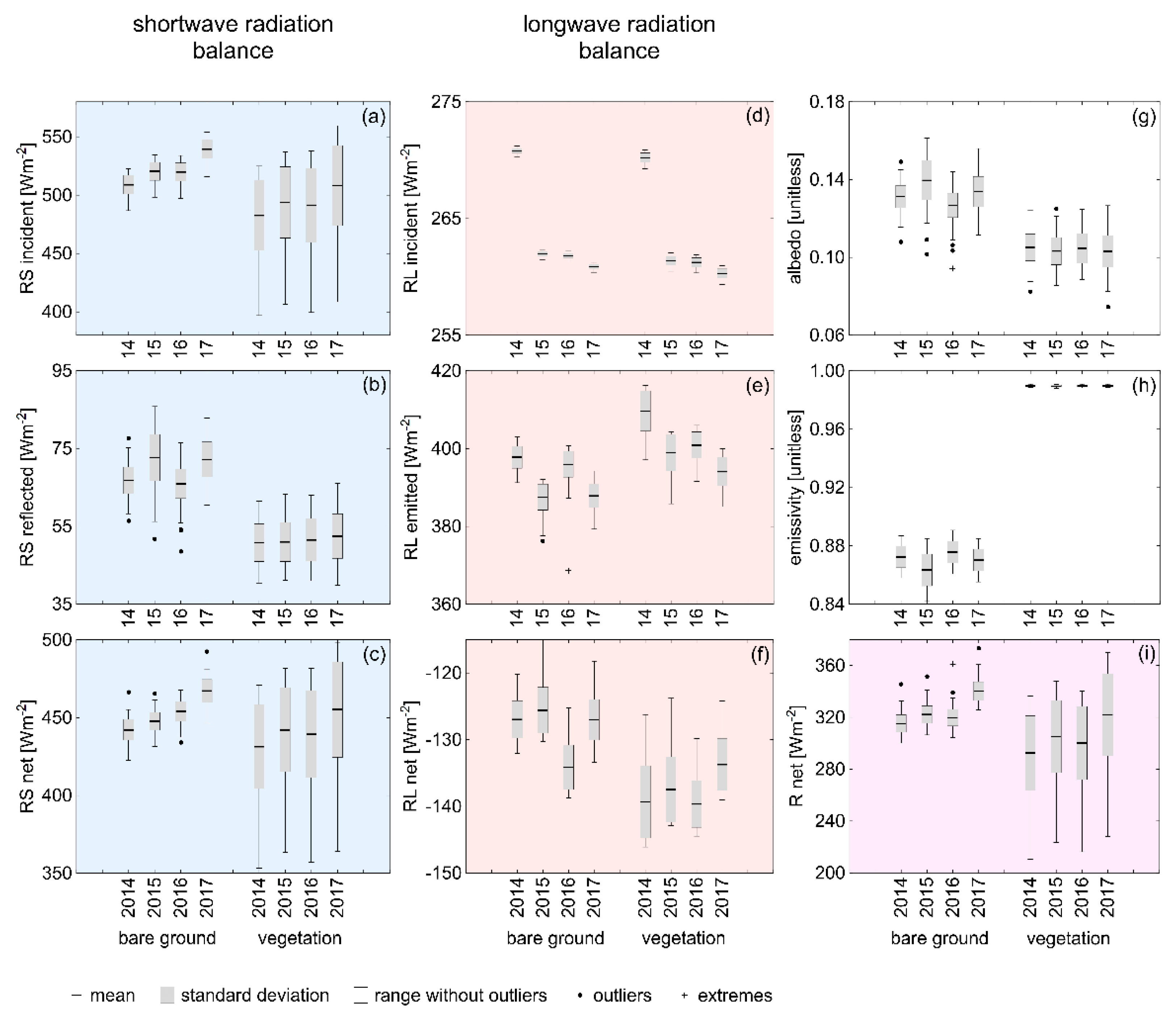 Remotesensing 12 03395 g002