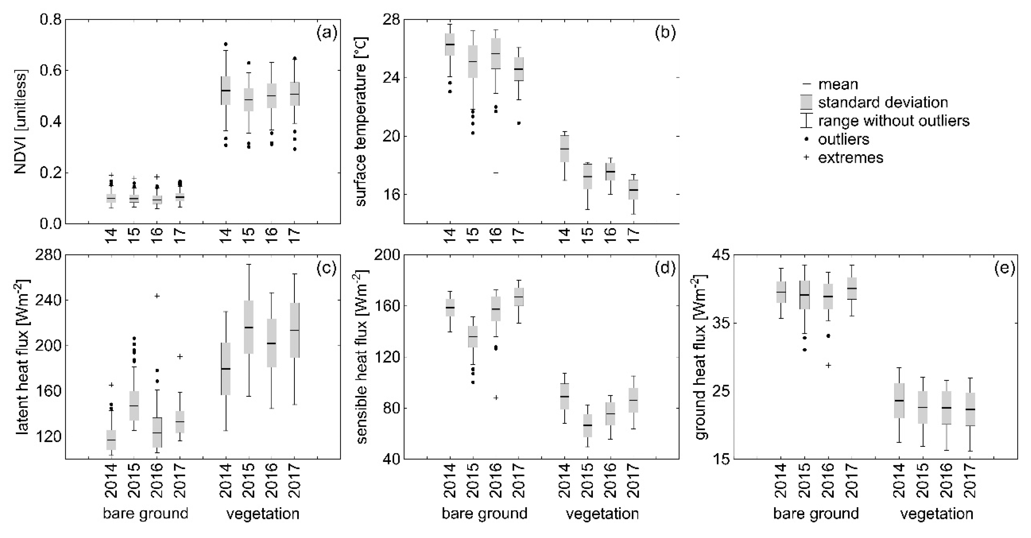 Remotesensing 12 03395 g003