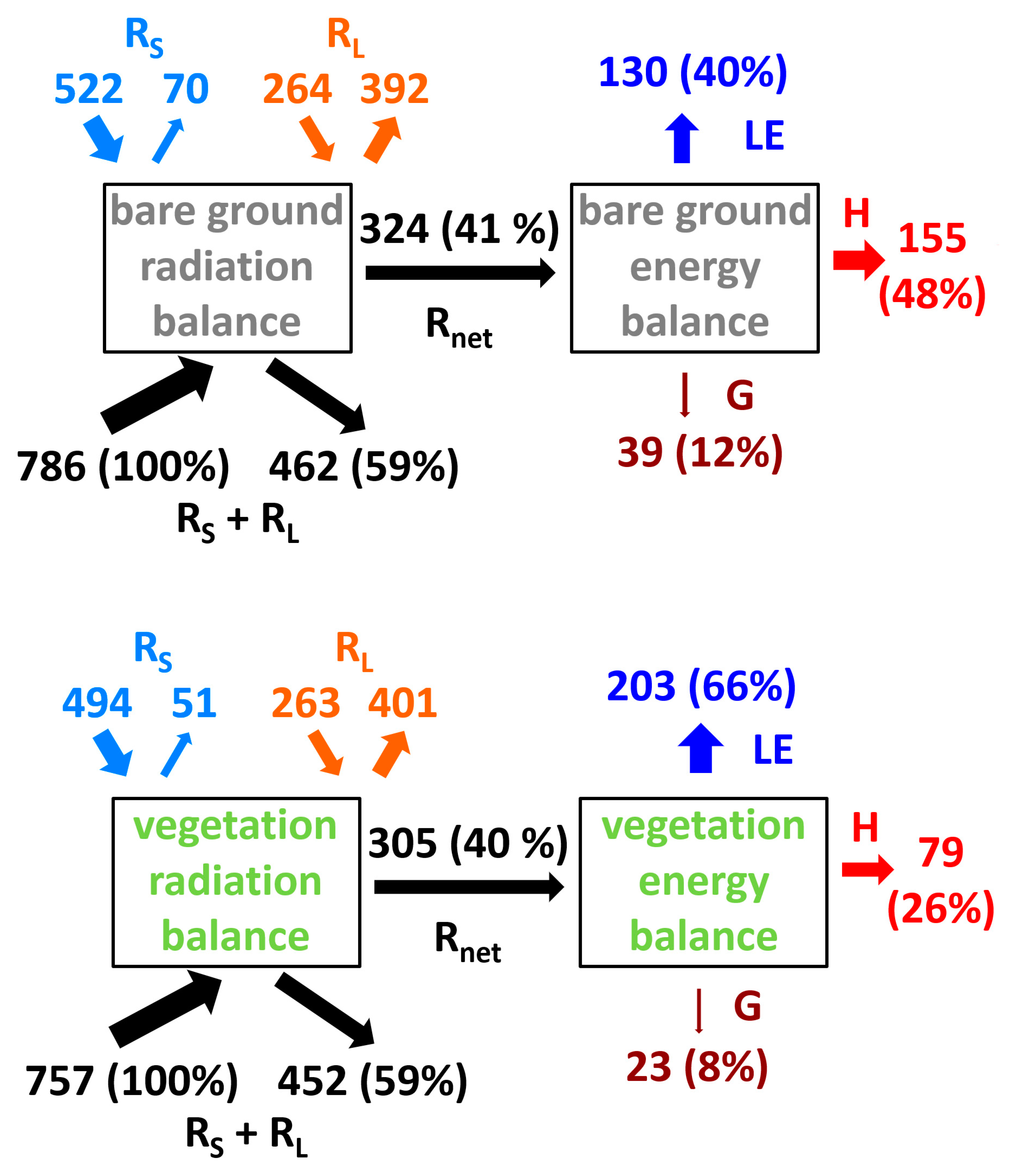 Remotesensing 12 03395 g005