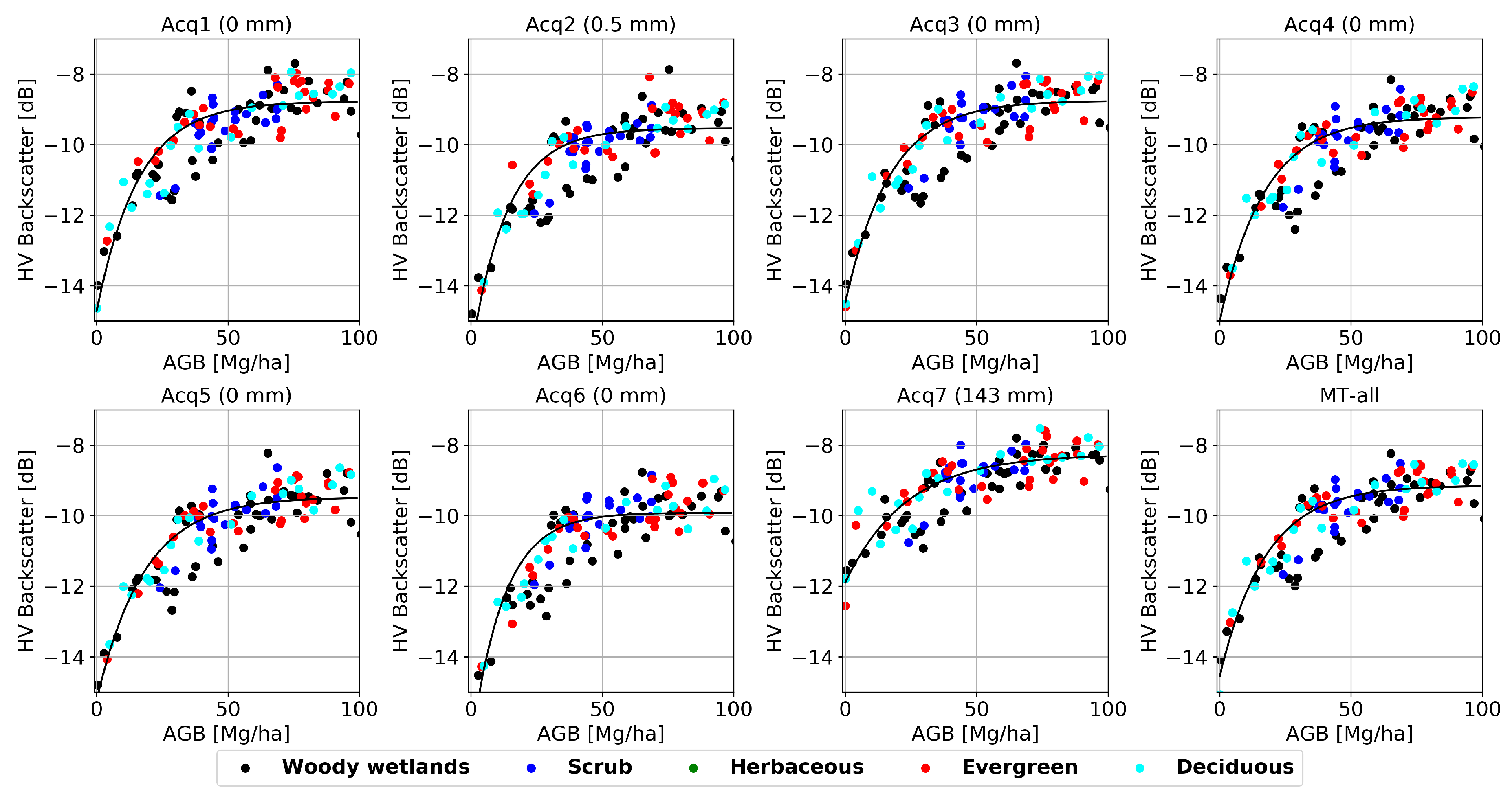 Remotesensing 12 03397 g003 Remotesensing 12 03397 g003