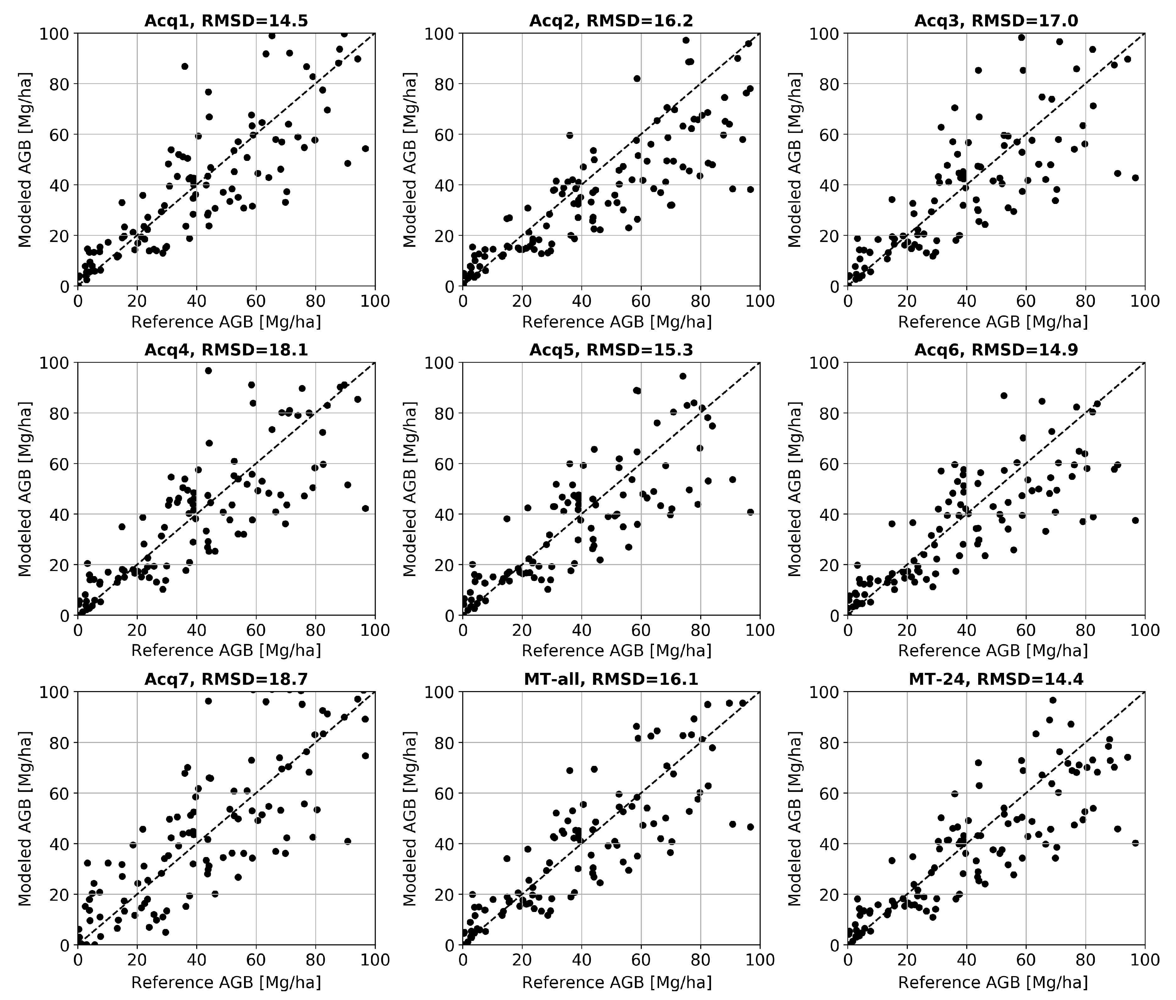 Remotesensing 12 03397 g005 Remotesensing 12 03397 g005