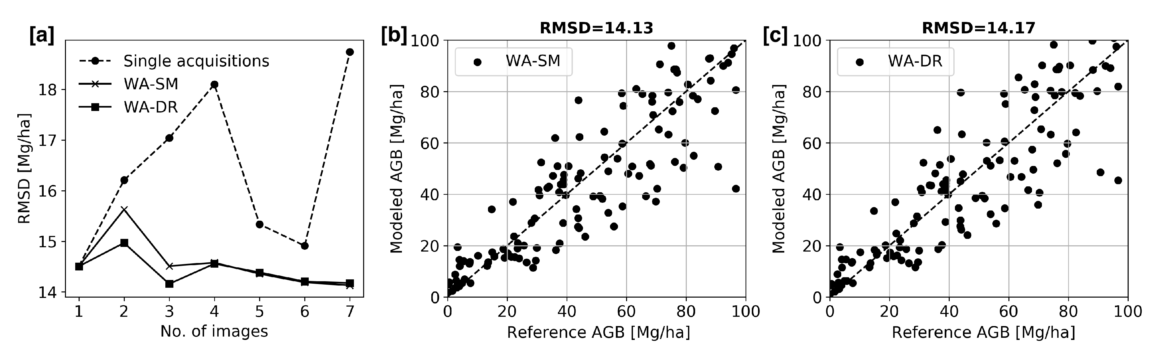 Remotesensing 12 03397 g006 Remotesensing 12 03397 g006