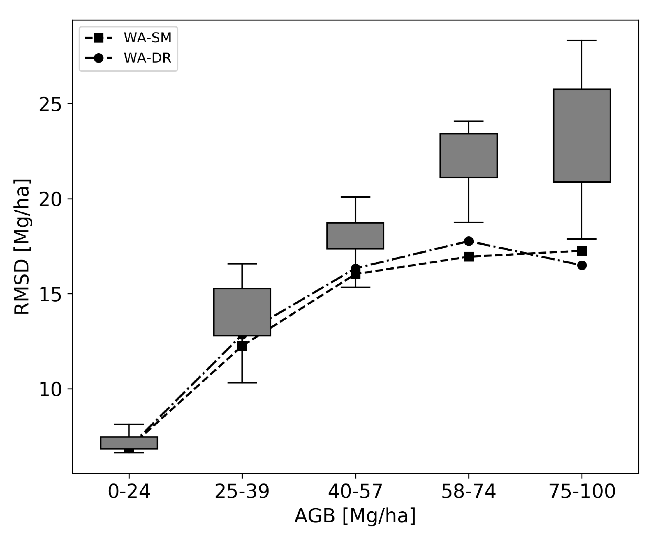 Remotesensing 12 03397 g007 Remotesensing 12 03397 g007