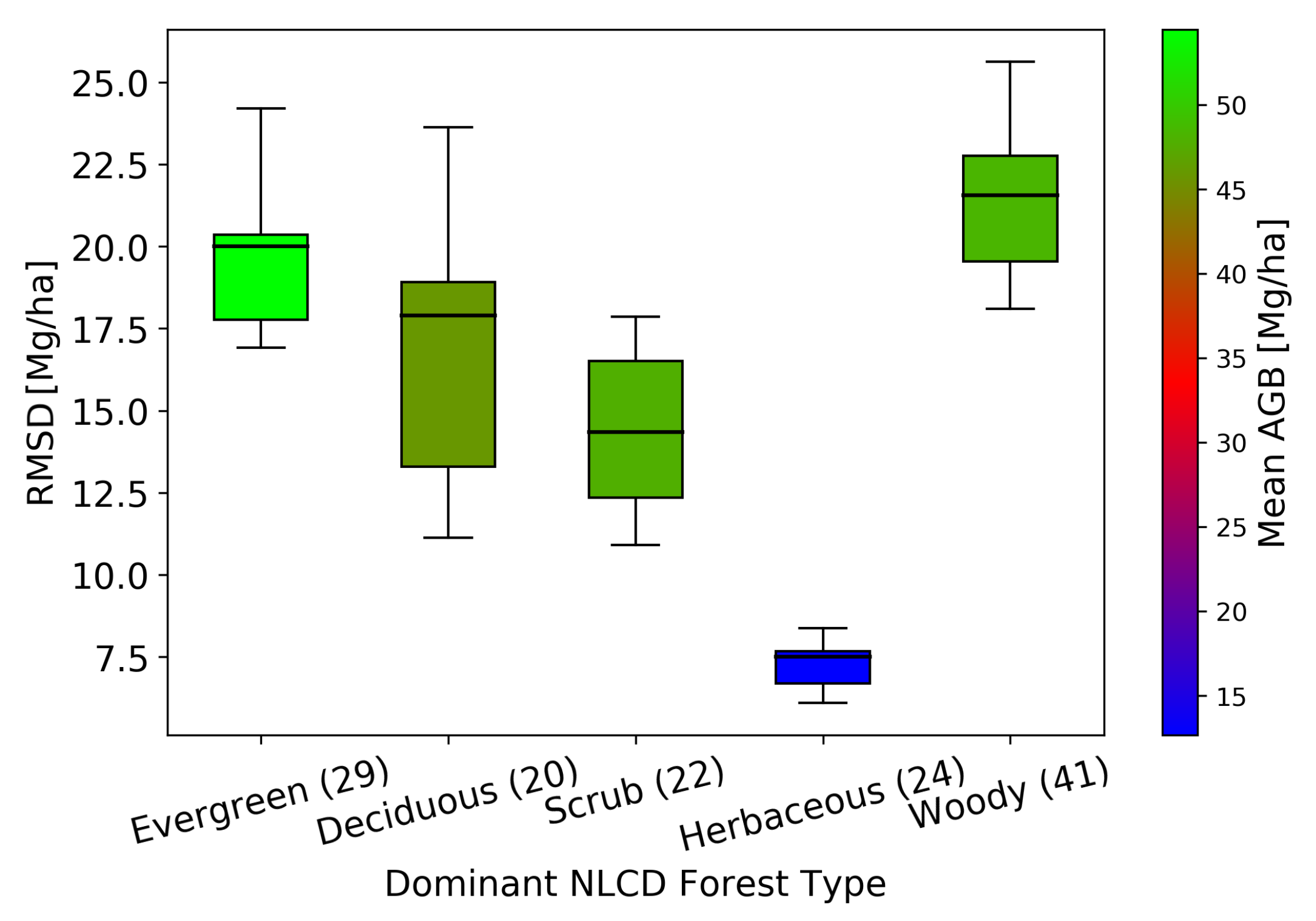 Remotesensing 12 03397 g008 Remotesensing 12 03397 g008