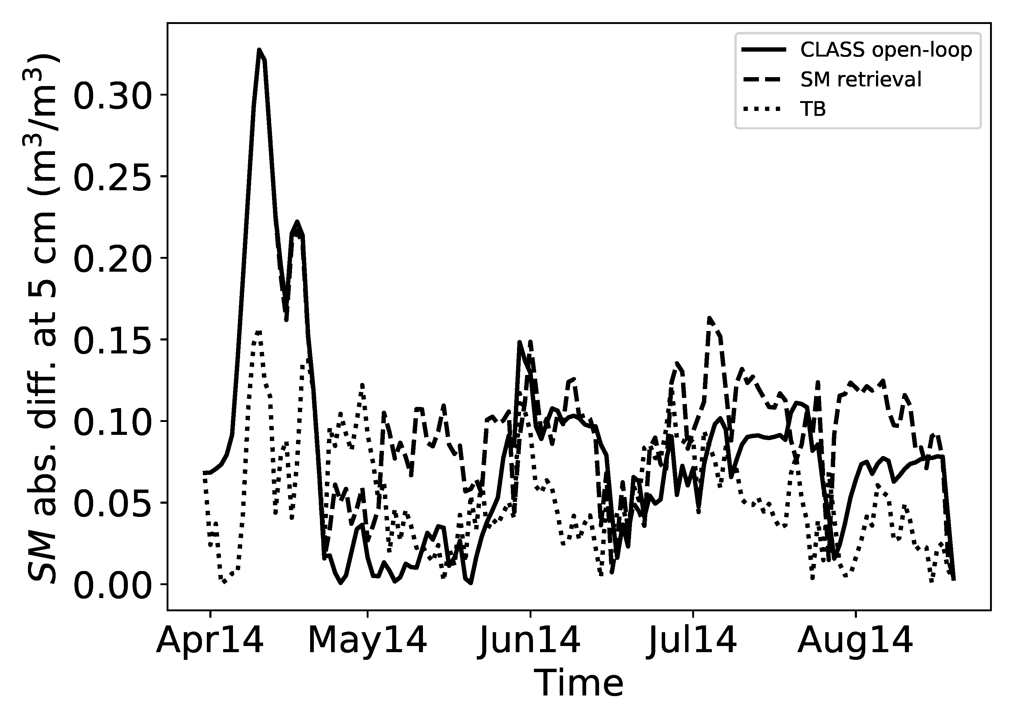 Remotesensing 12 03405 g003 Remotesensing 12 03405 g003