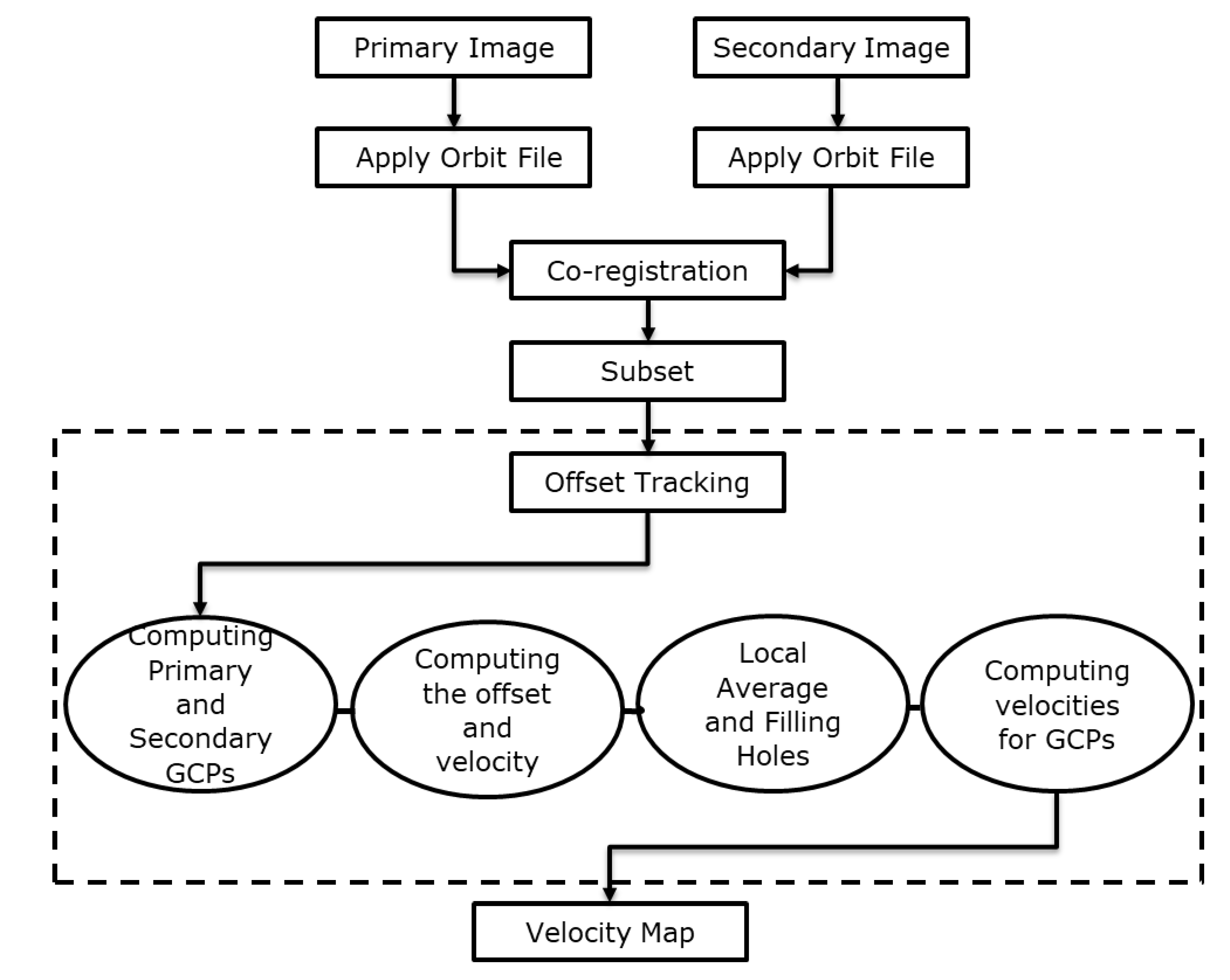 Remotesensing 12 03410 g004 Remotesensing 12 03410 g004