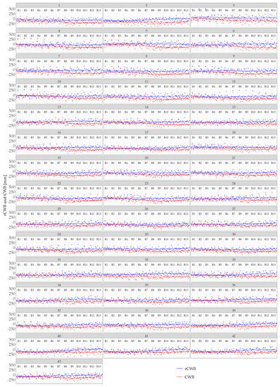 Remotesensing 12 03411 g0a2