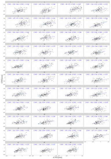 Remotesensing 12 03411 g0a3
