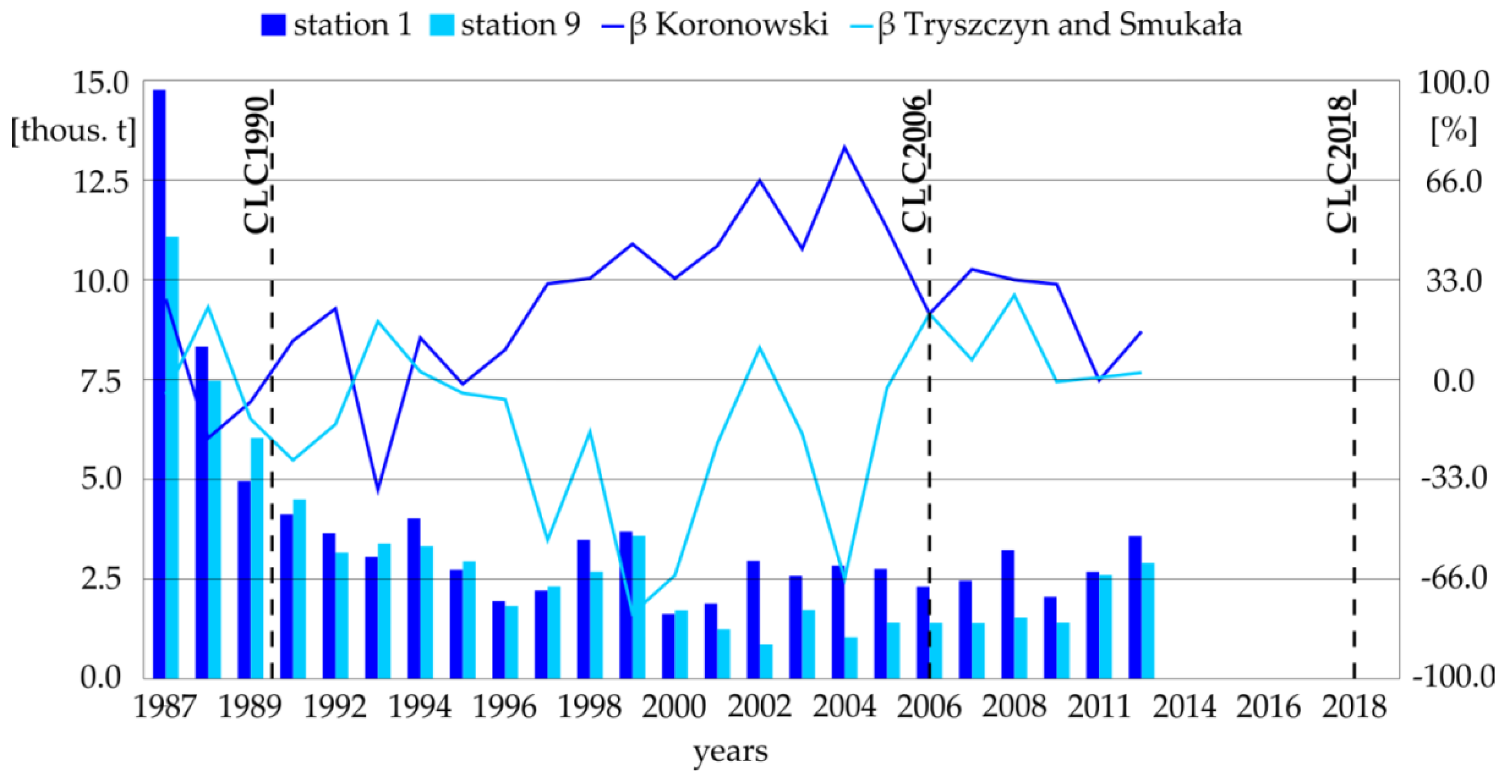 Remotesensing 12 03414 g003