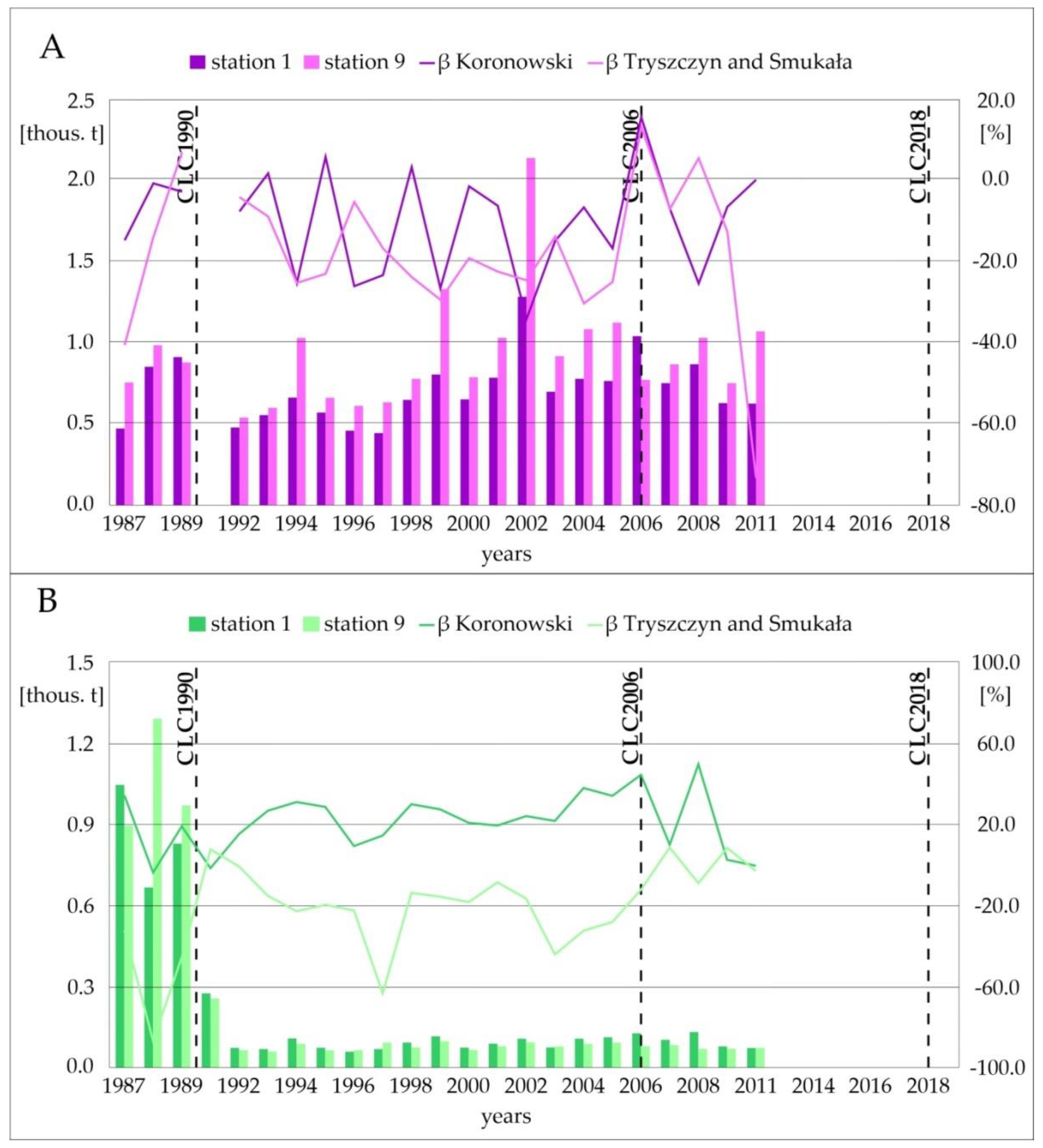 Remotesensing 12 03414 g005
