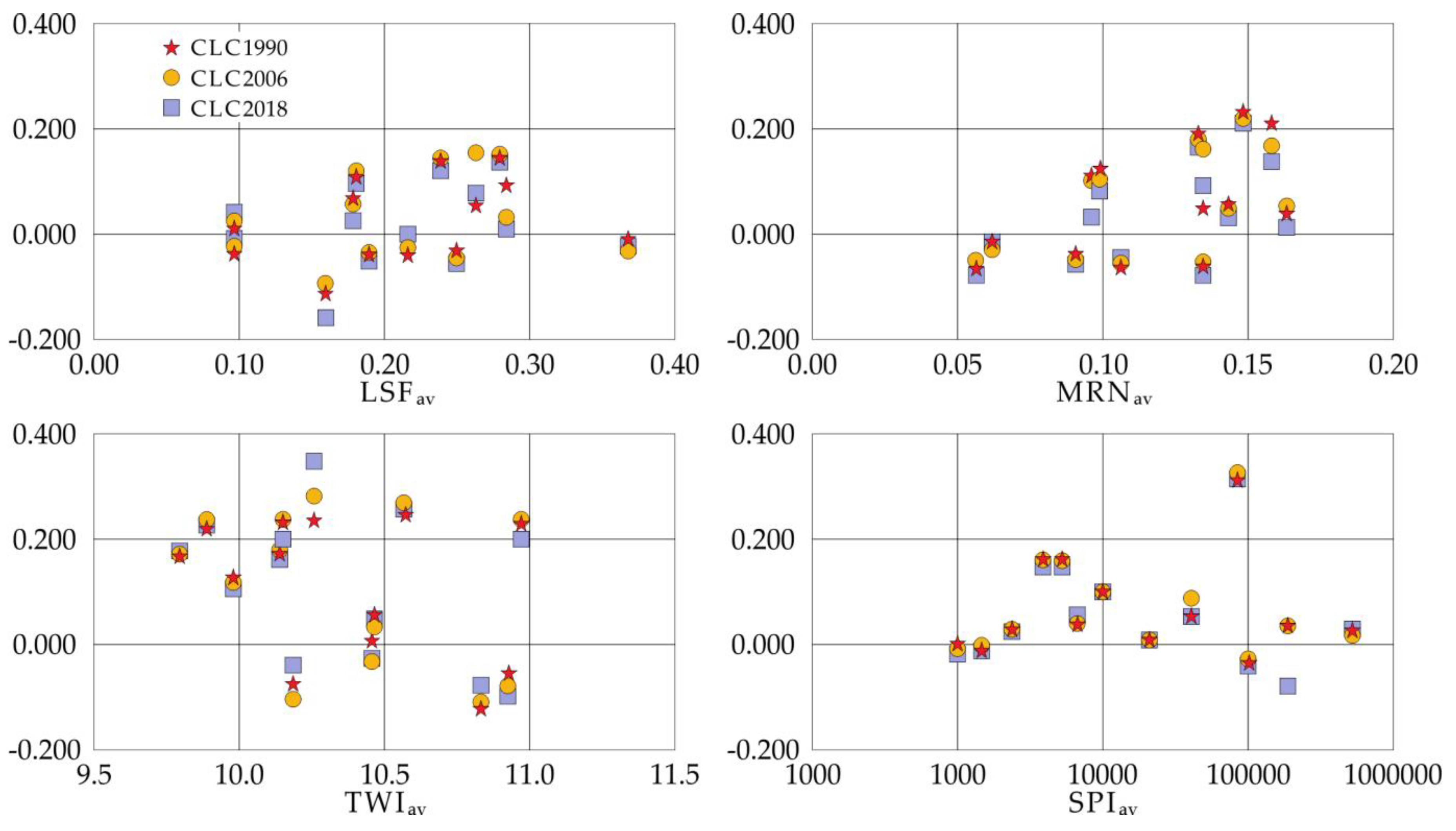 Remotesensing 12 03414 g007