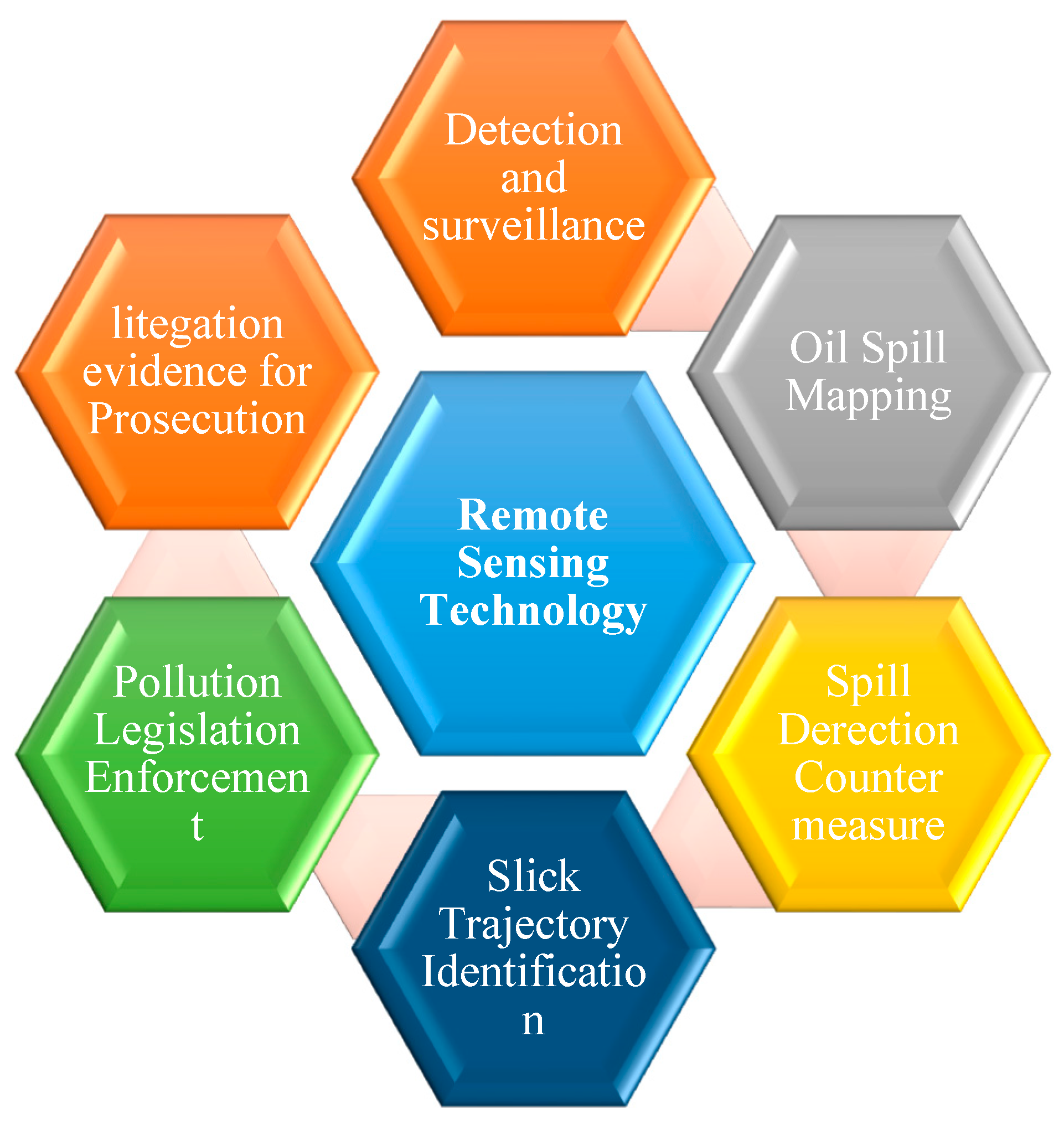 Remotesensing 12 03416 g001
