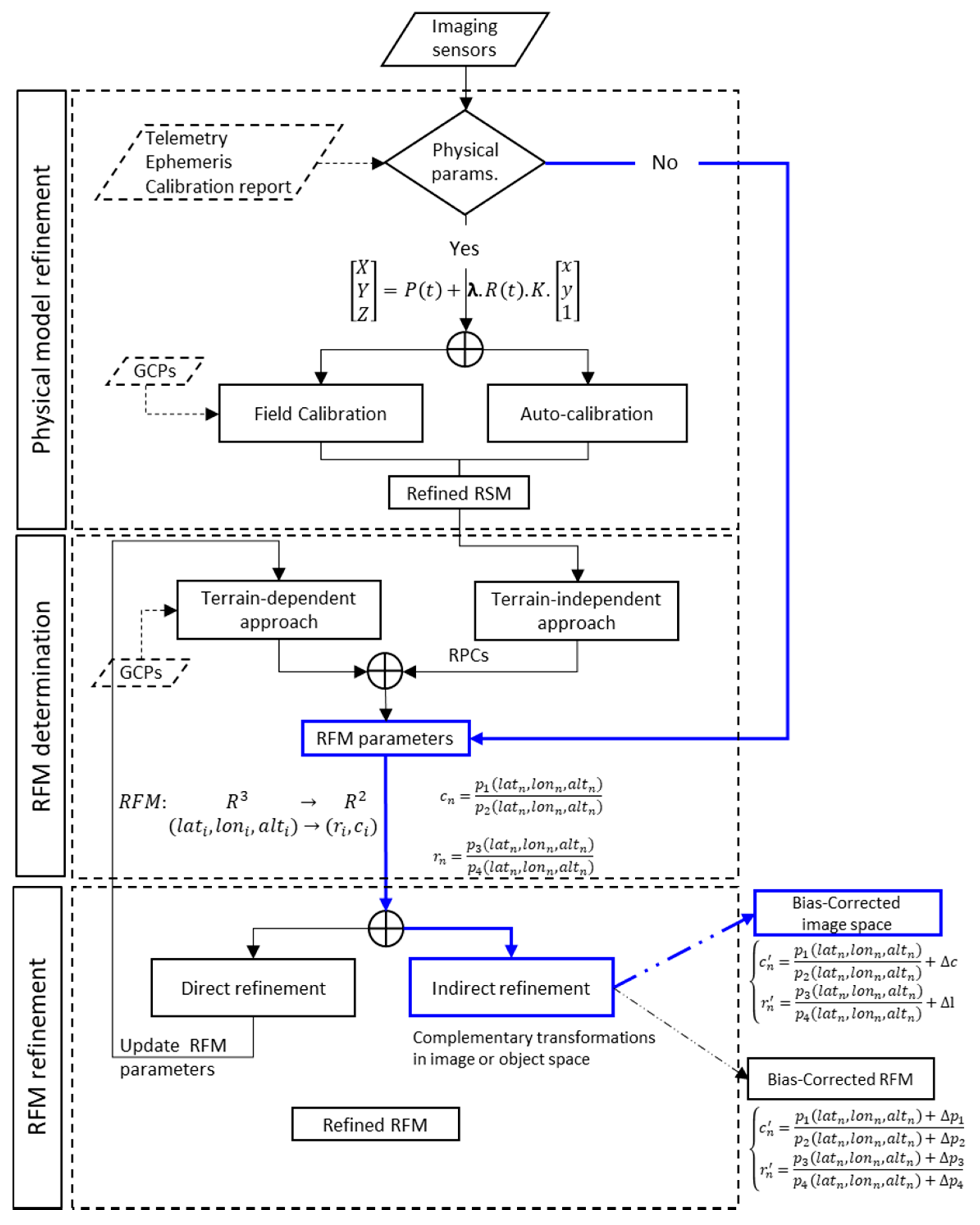 Remotesensing 12 03418 g001 Remotesensing 12 03418 g001