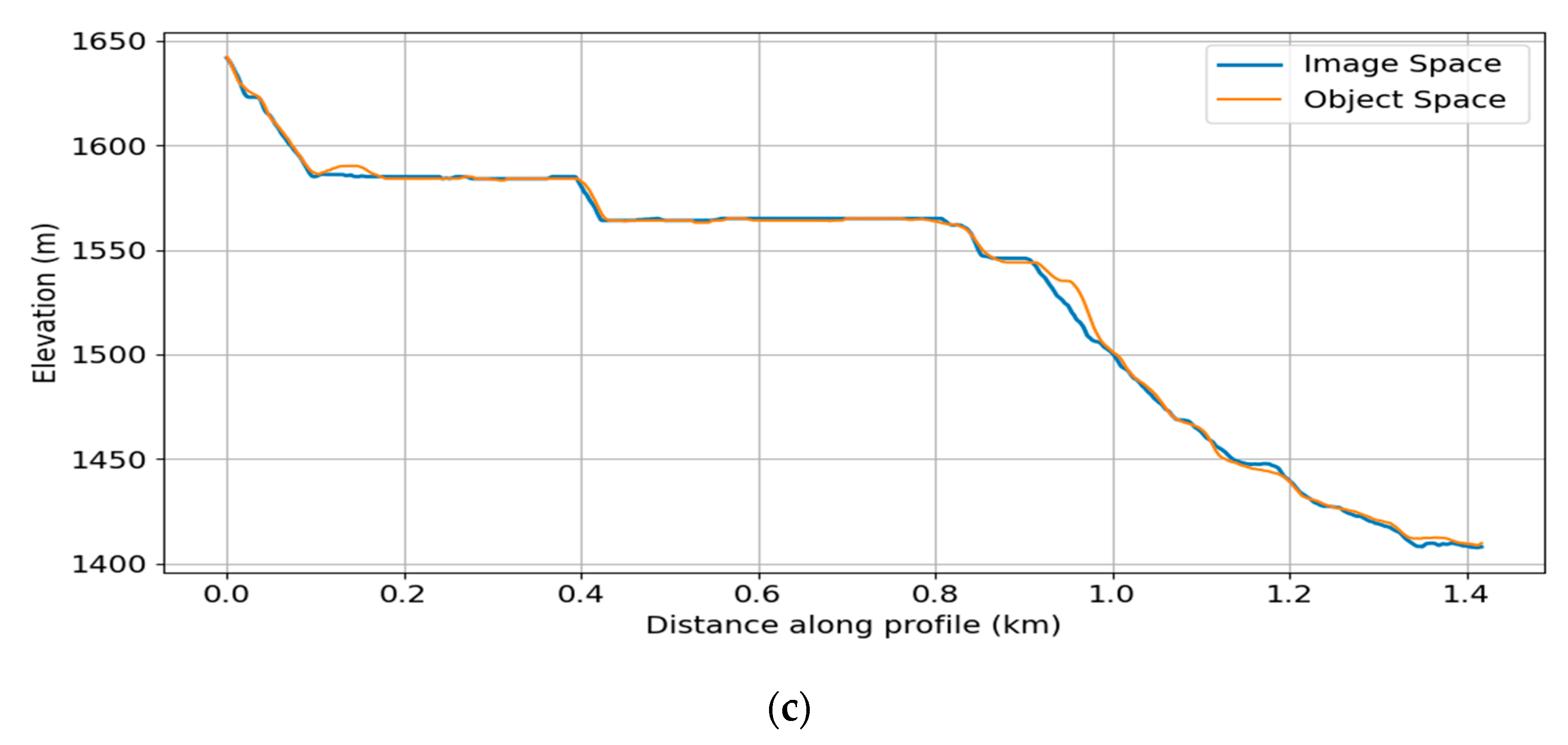 Remotesensing 12 03418 g009b Remotesensing 12 03418 g009b