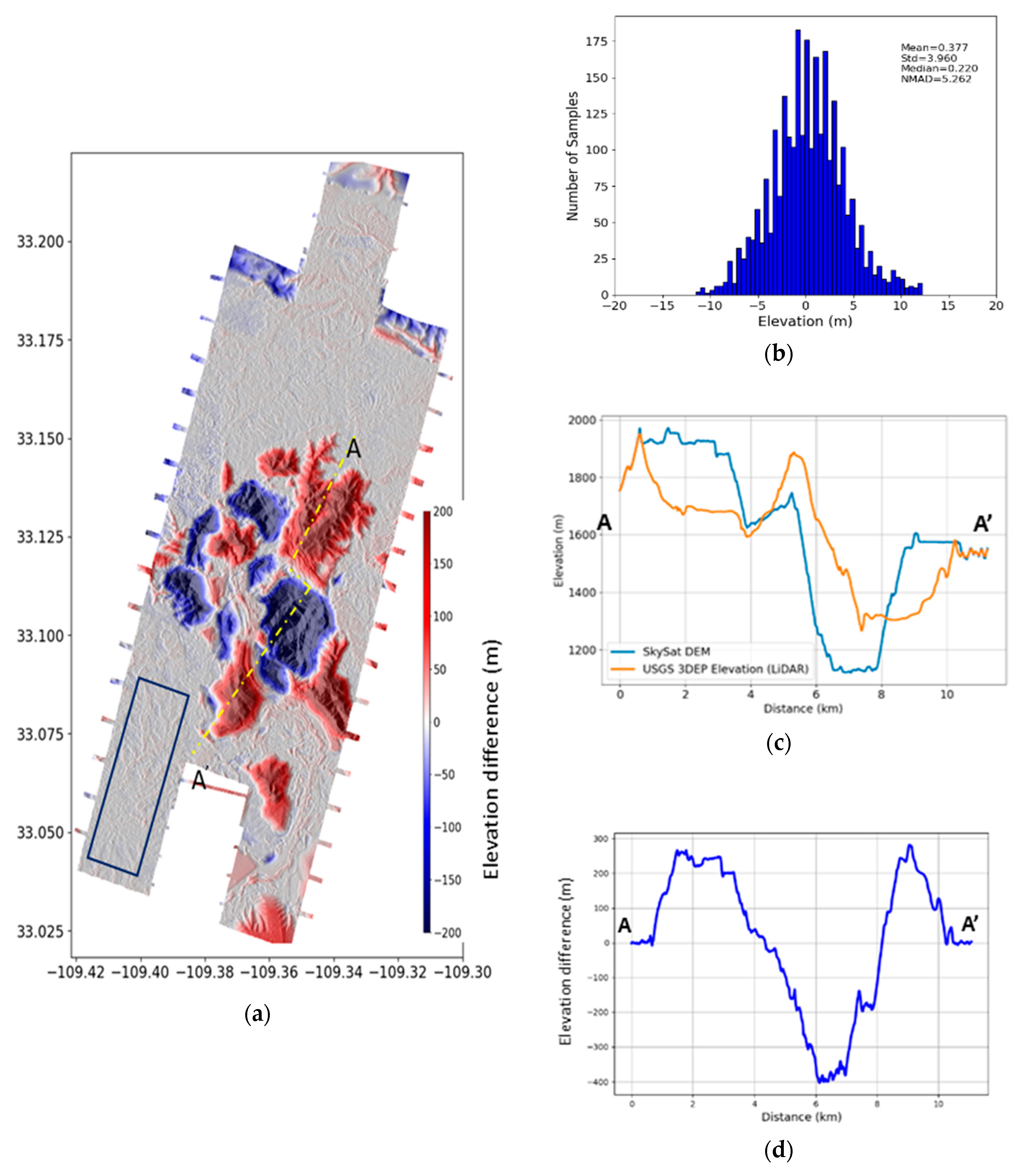 Remotesensing 12 03418 g010 Remotesensing 12 03418 g010