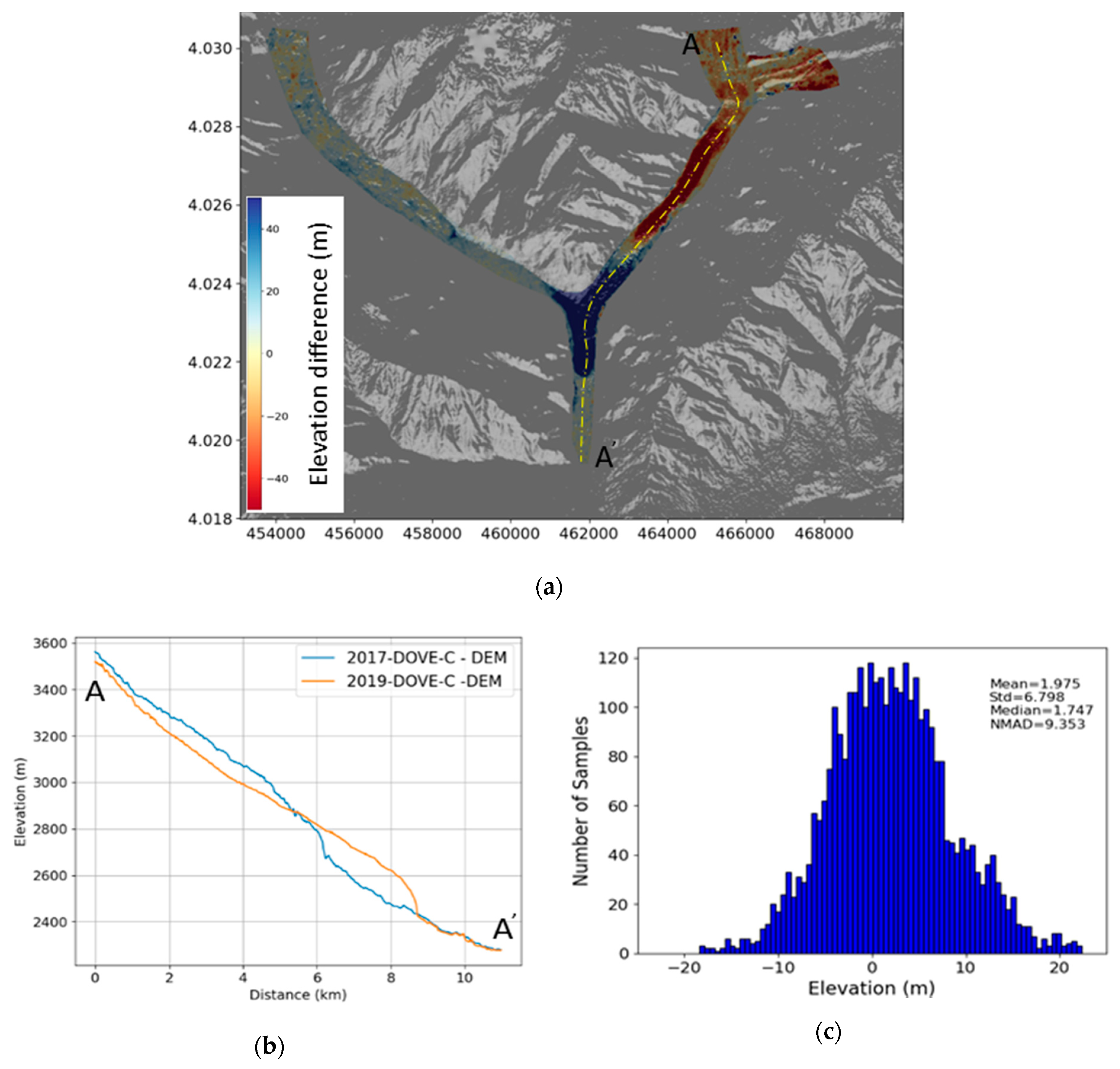 Remotesensing 12 03418 g014 Remotesensing 12 03418 g014