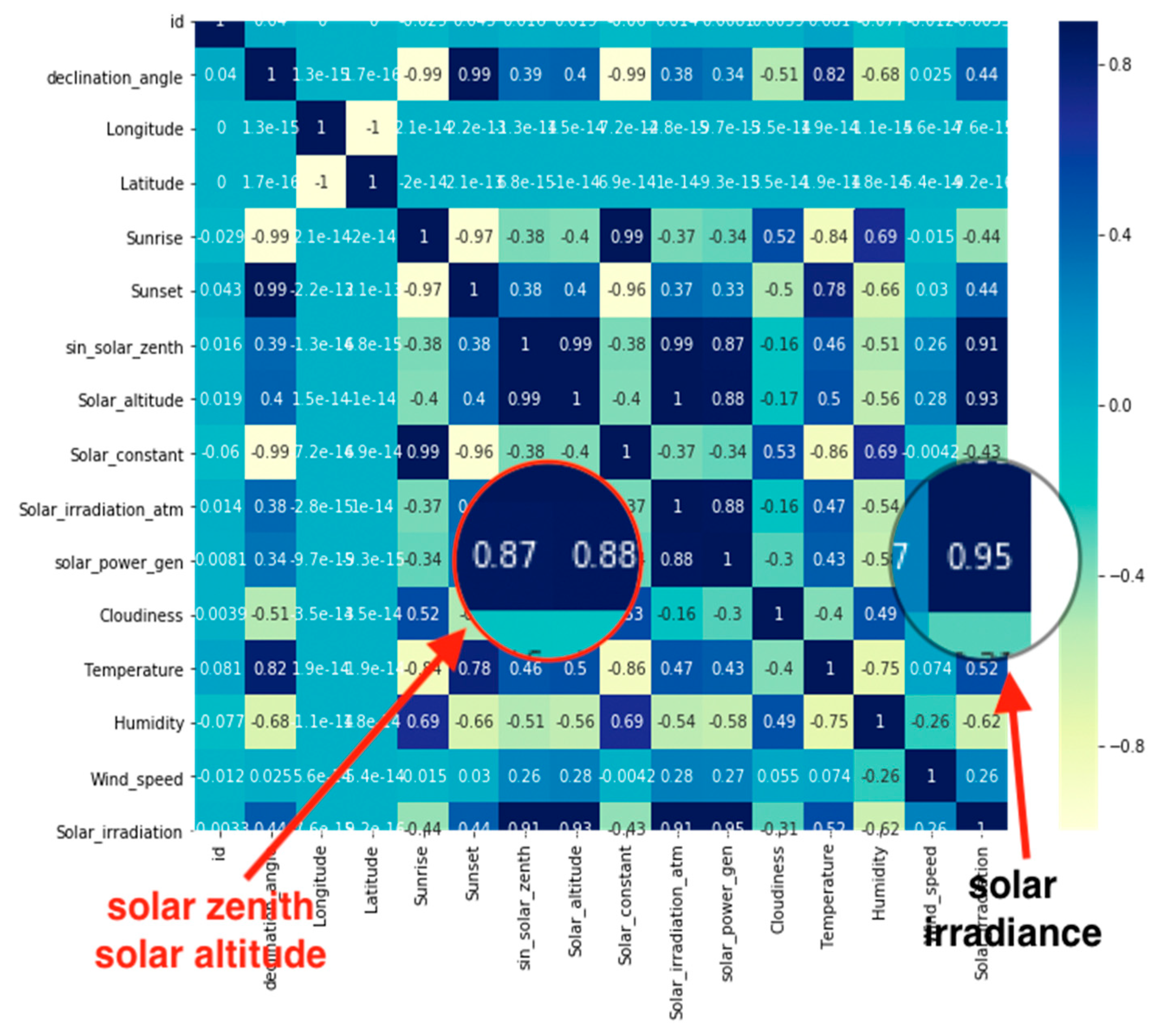 Remotesensing 12 03420 g002 Remotesensing 12 03420 g002