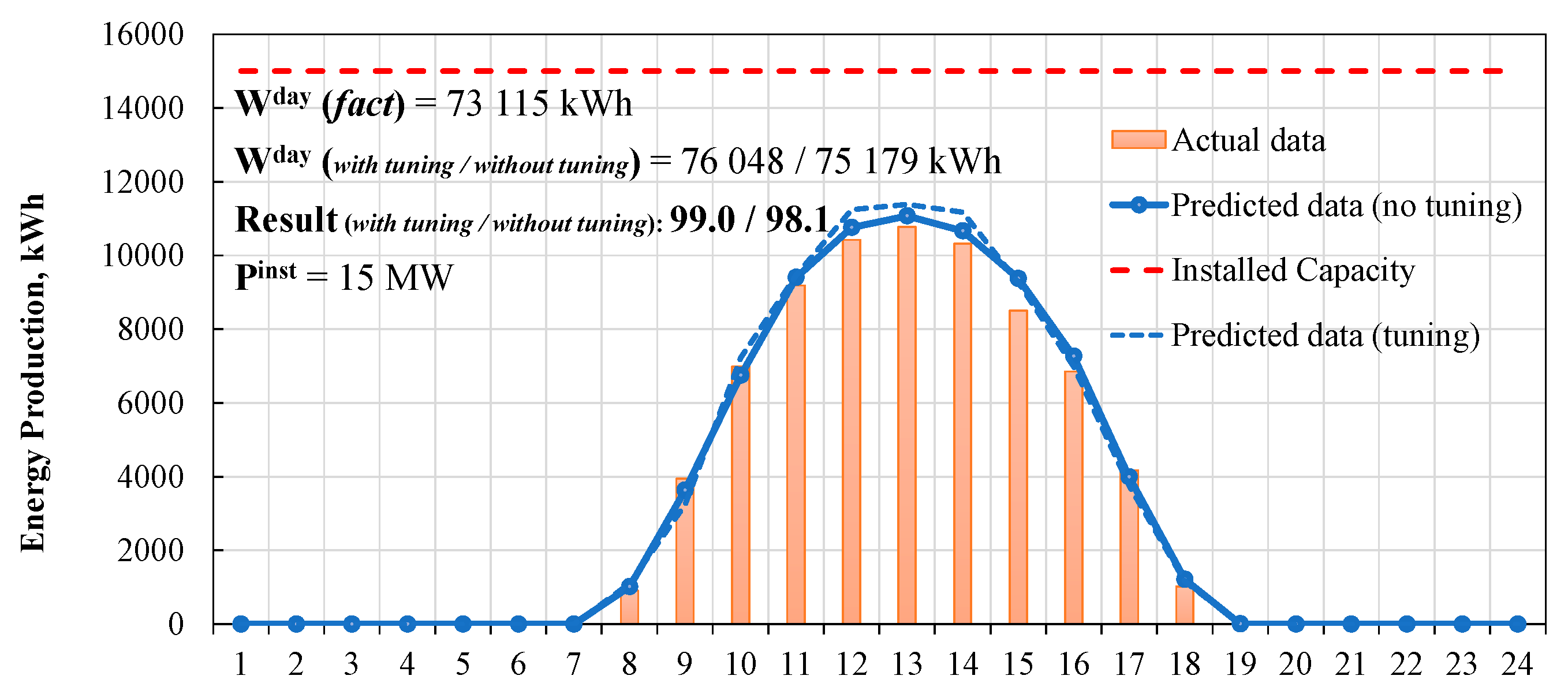 Remotesensing 12 03420 g003 Remotesensing 12 03420 g003