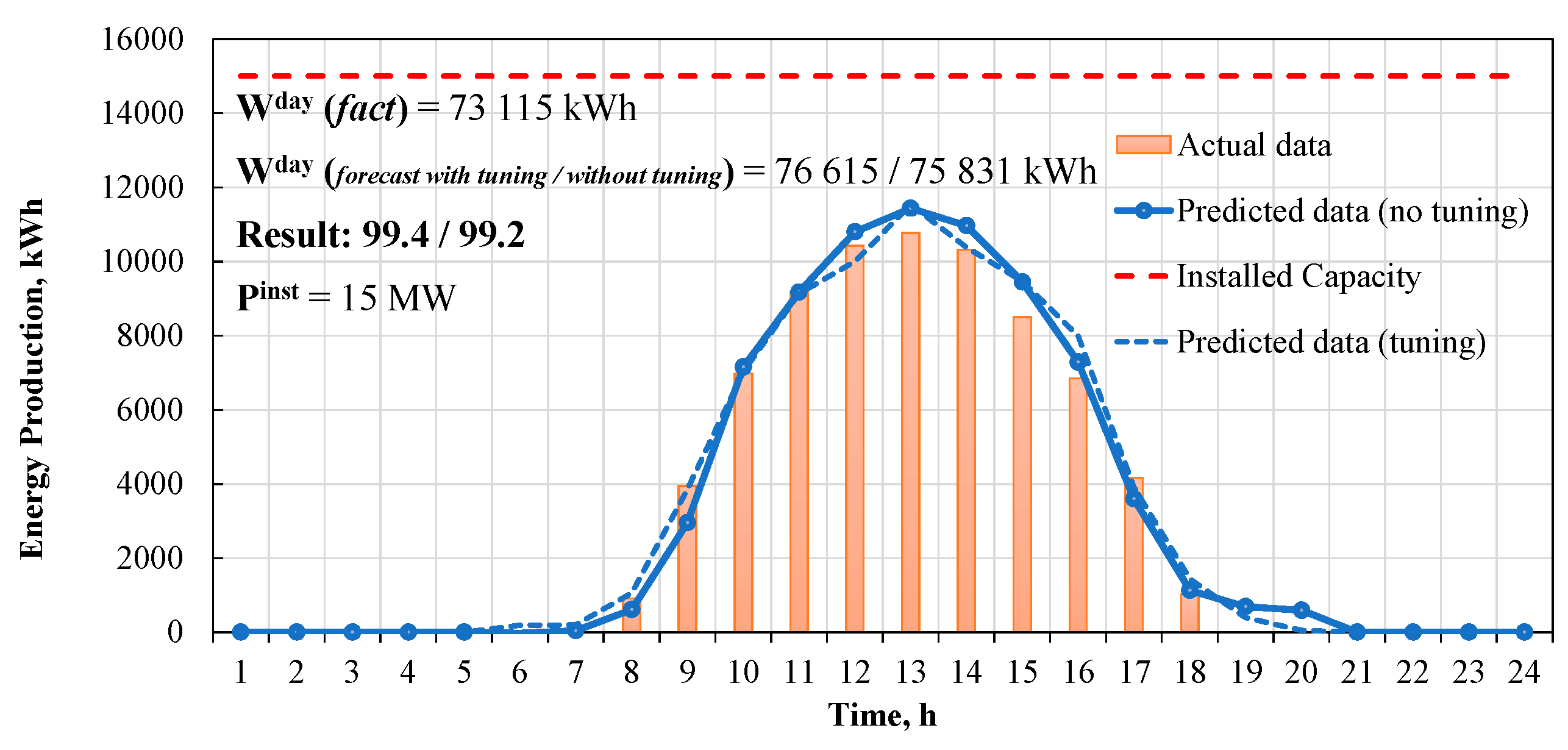 Remotesensing 12 03420 g005 Remotesensing 12 03420 g005