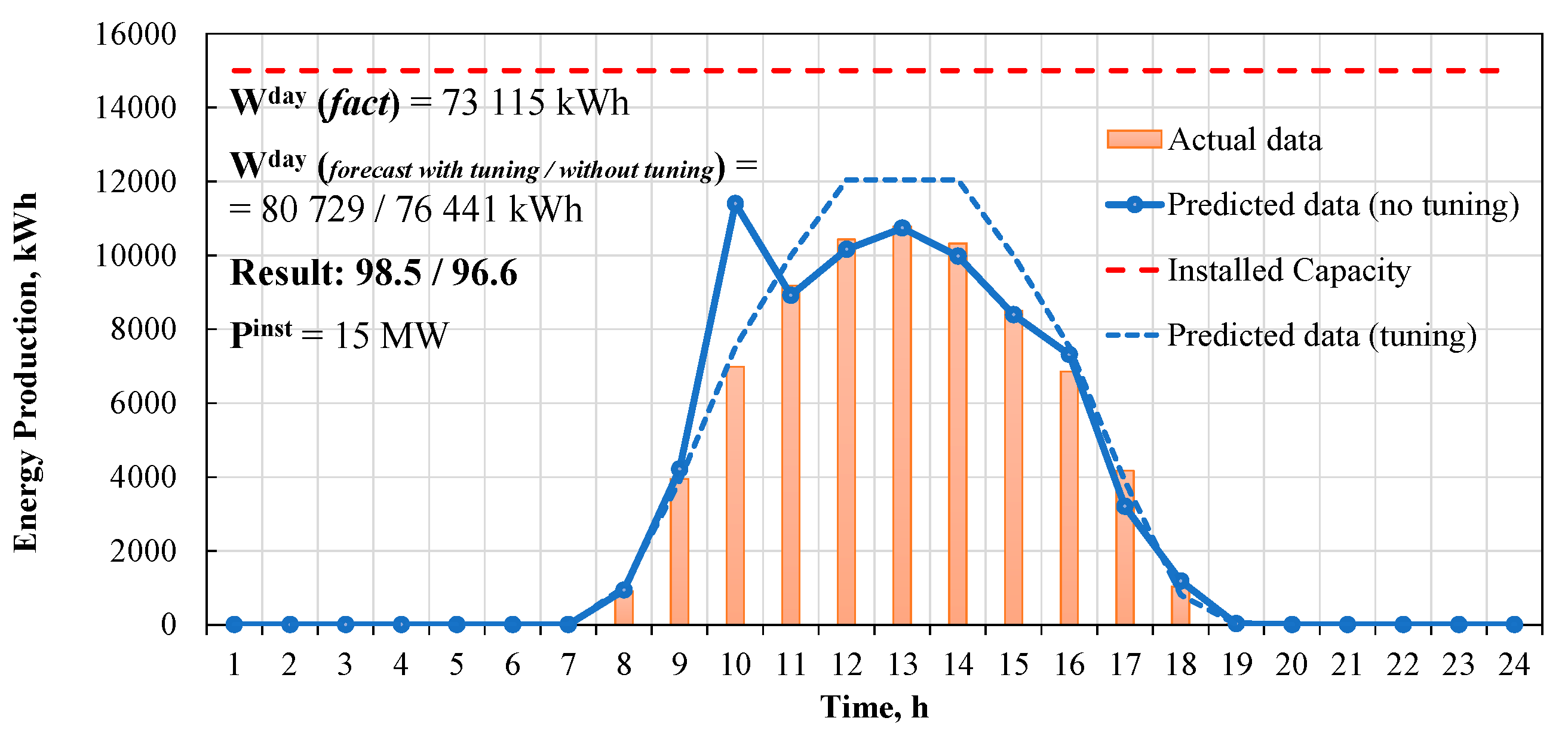 Remotesensing 12 03420 g006 Remotesensing 12 03420 g006