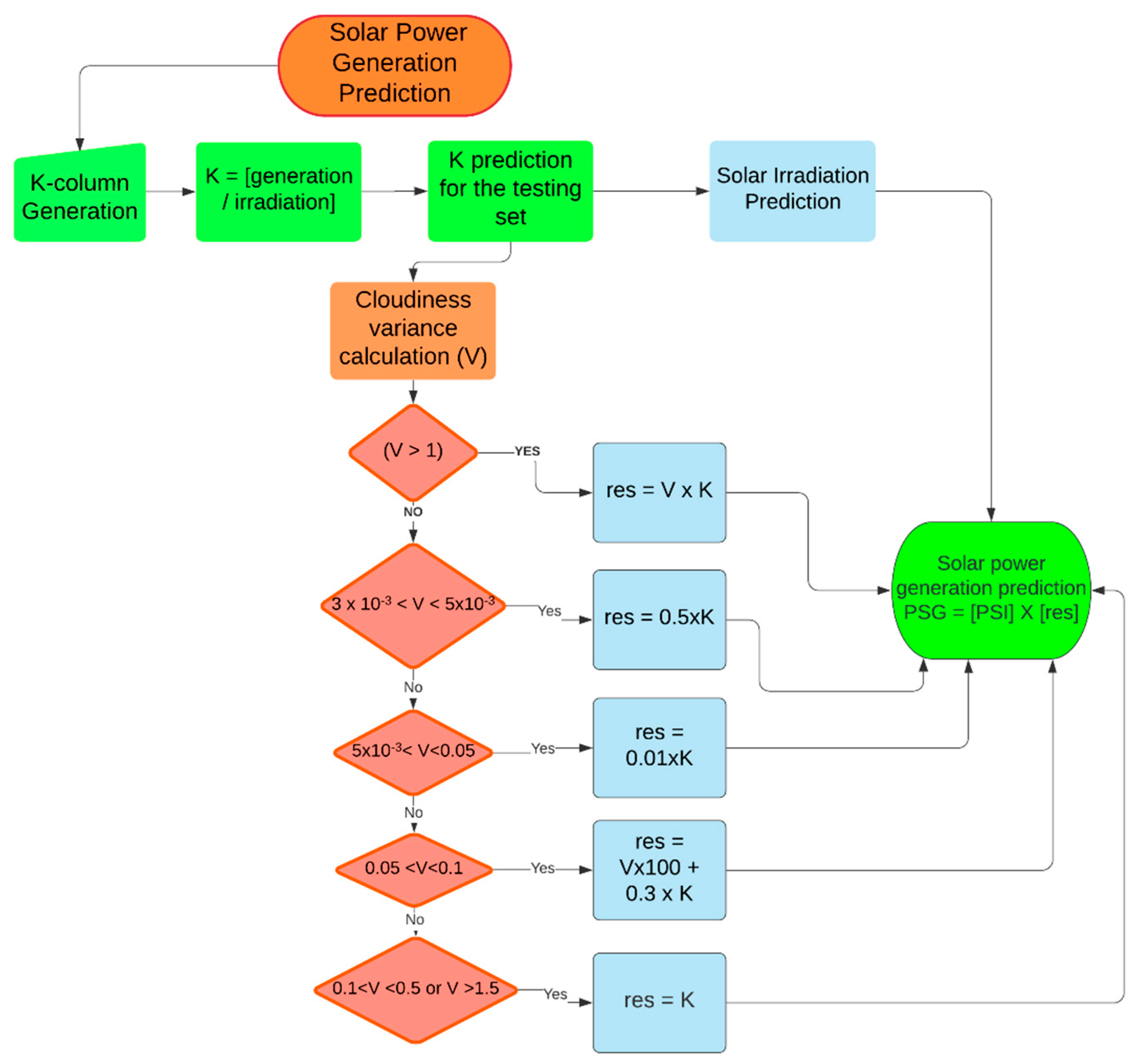 Remotesensing 12 03420 g009 Remotesensing 12 03420 g009