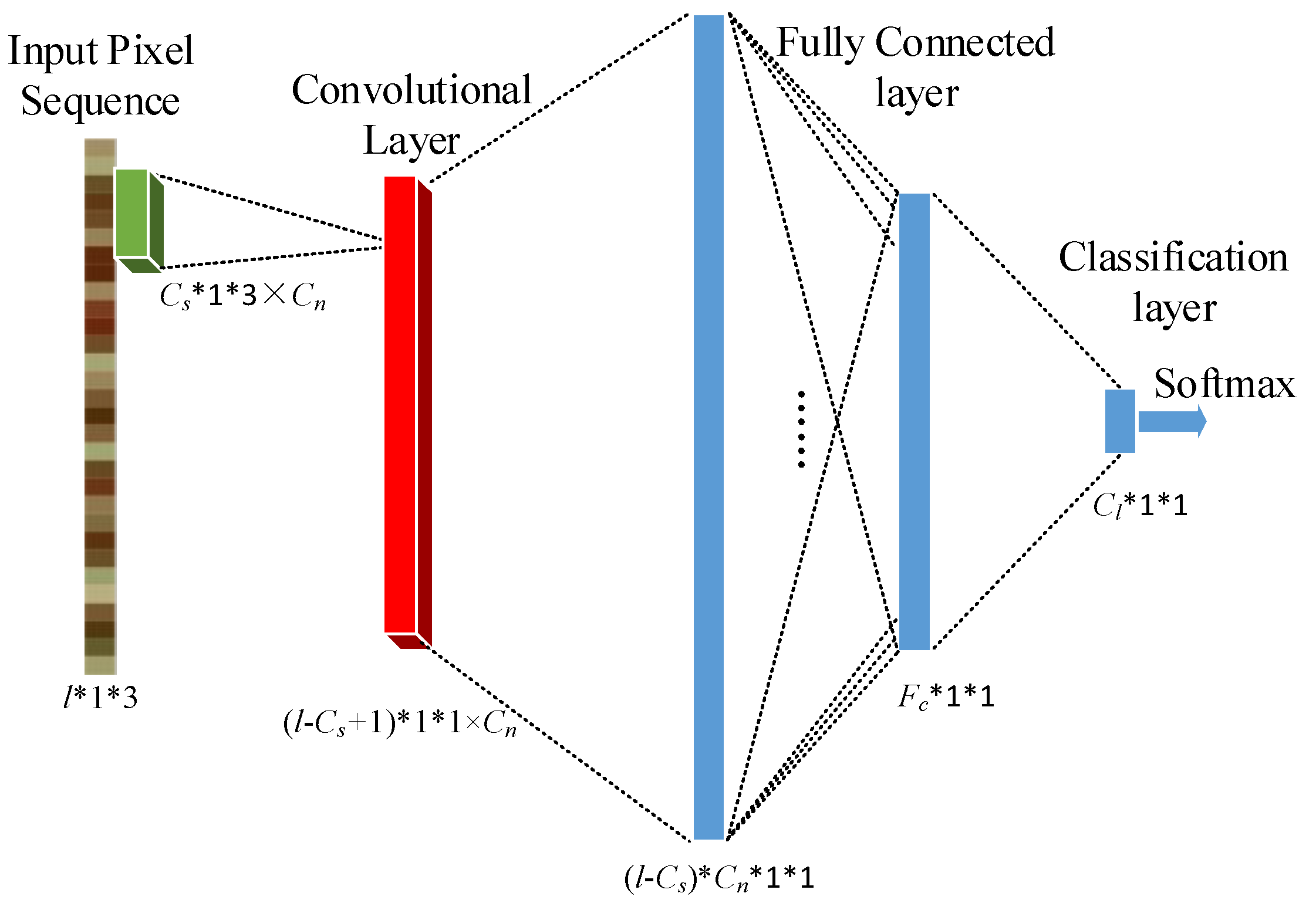 Remotesensing 12 03421 g007