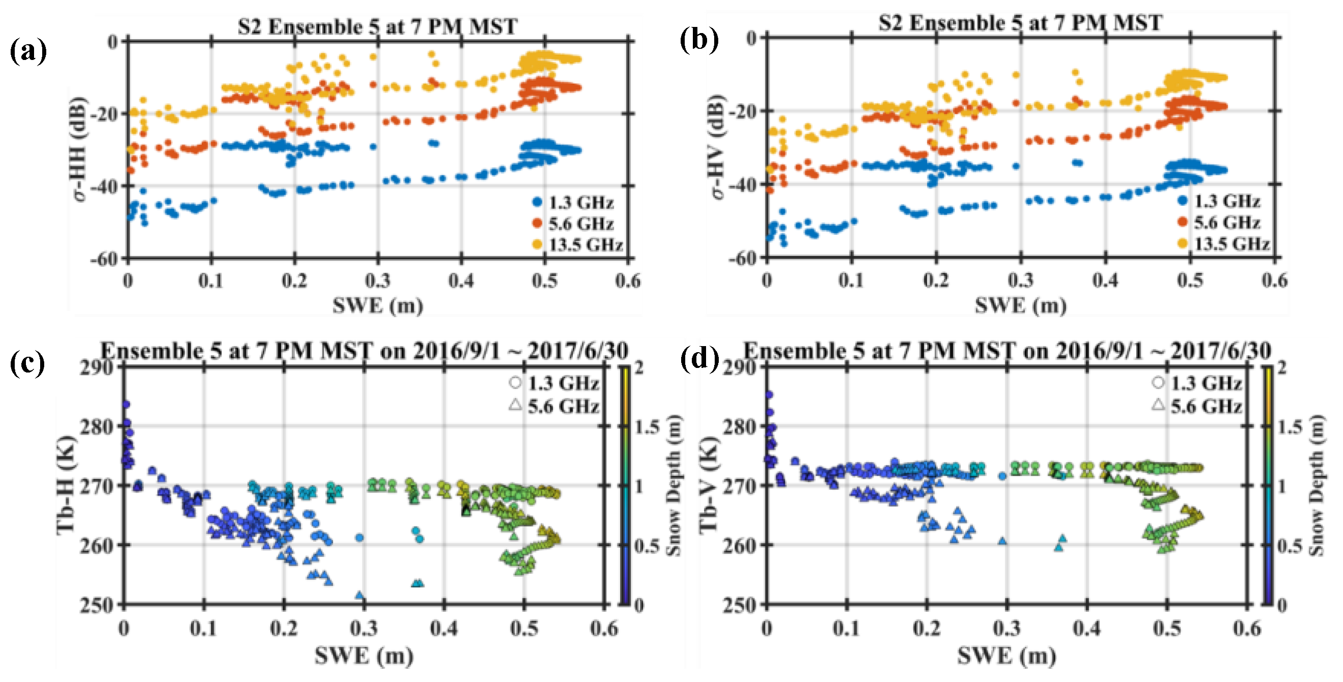 Remotesensing 12 03422 g016 Remotesensing 12 03422 g016