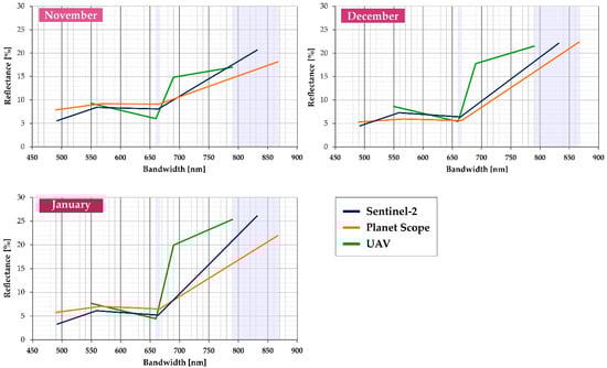 Remotesensing 12 03424 g0a1