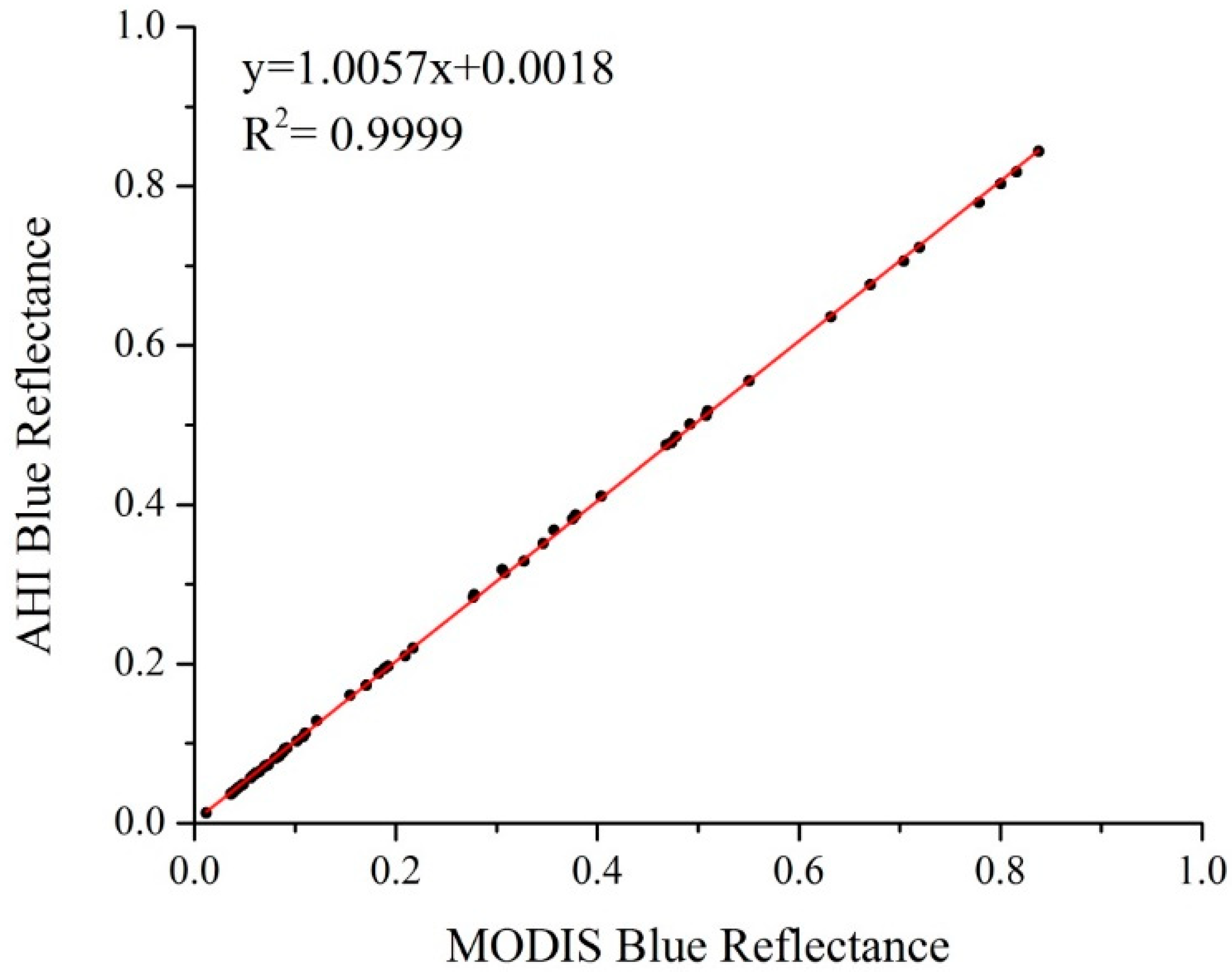 Remotesensing 12 03425 g002